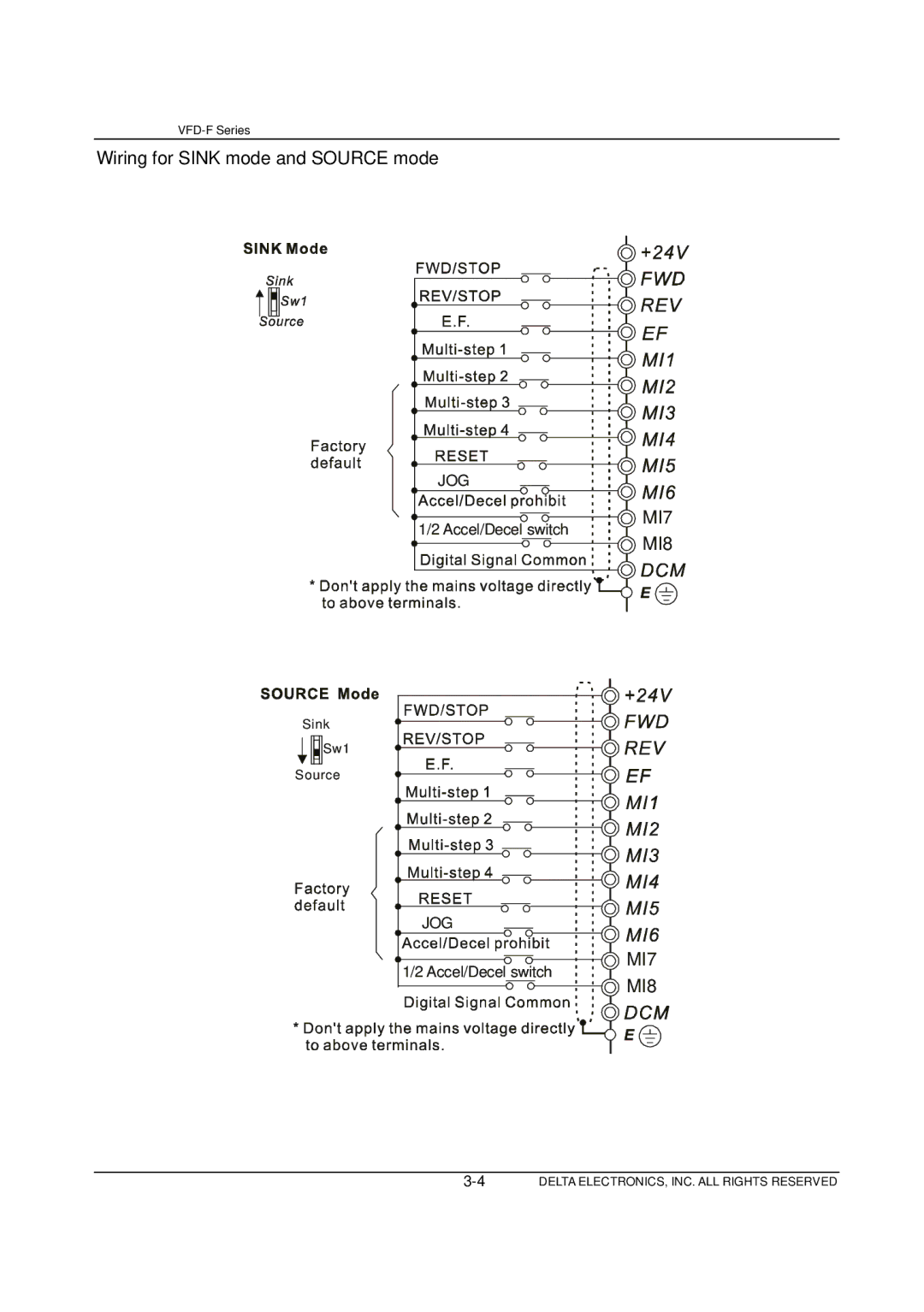 Delta Electronics VFD-F Series manual Wiring for Sink mode and Source mode 