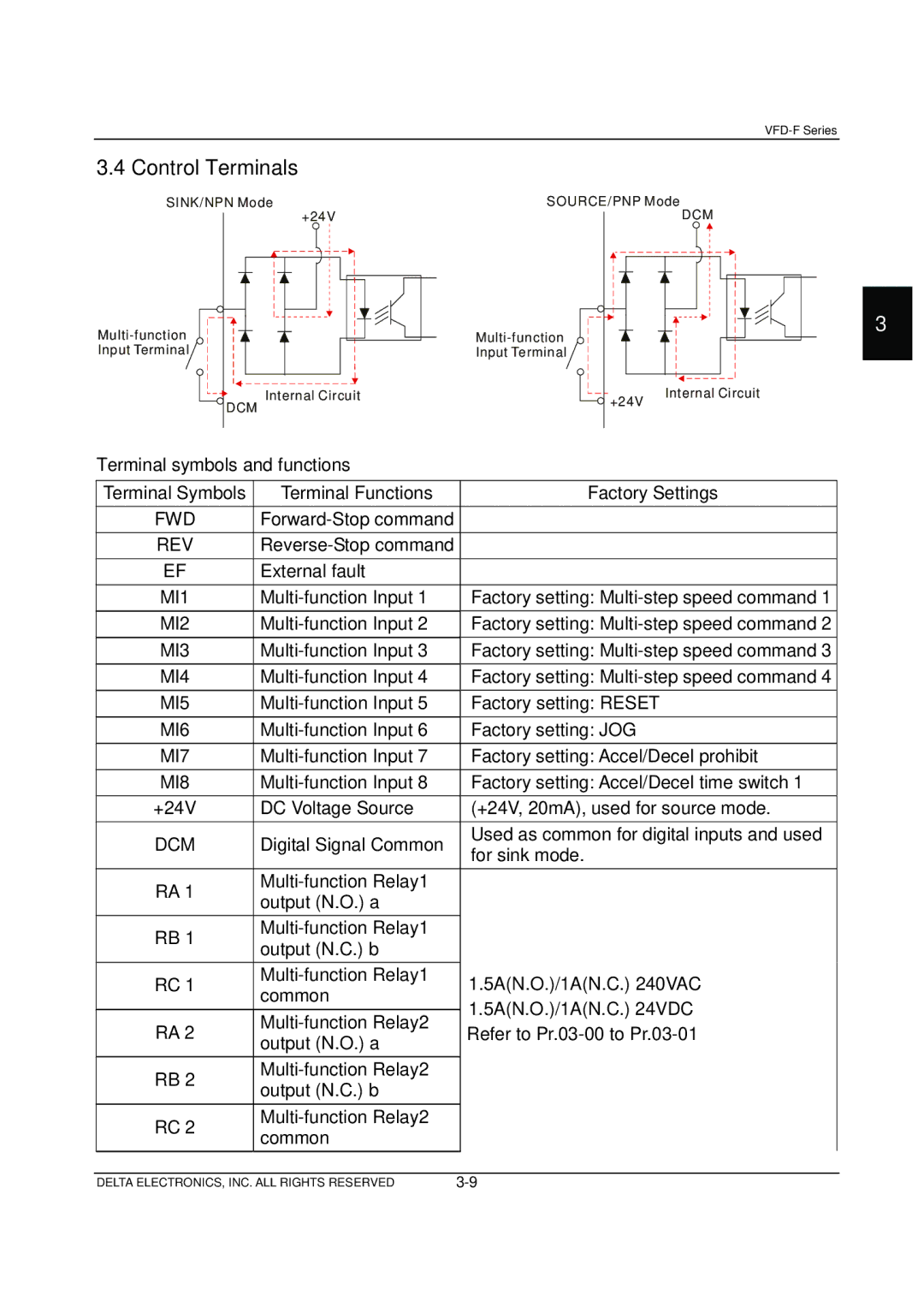 Delta Electronics VFD-F Series manual Control Terminals 