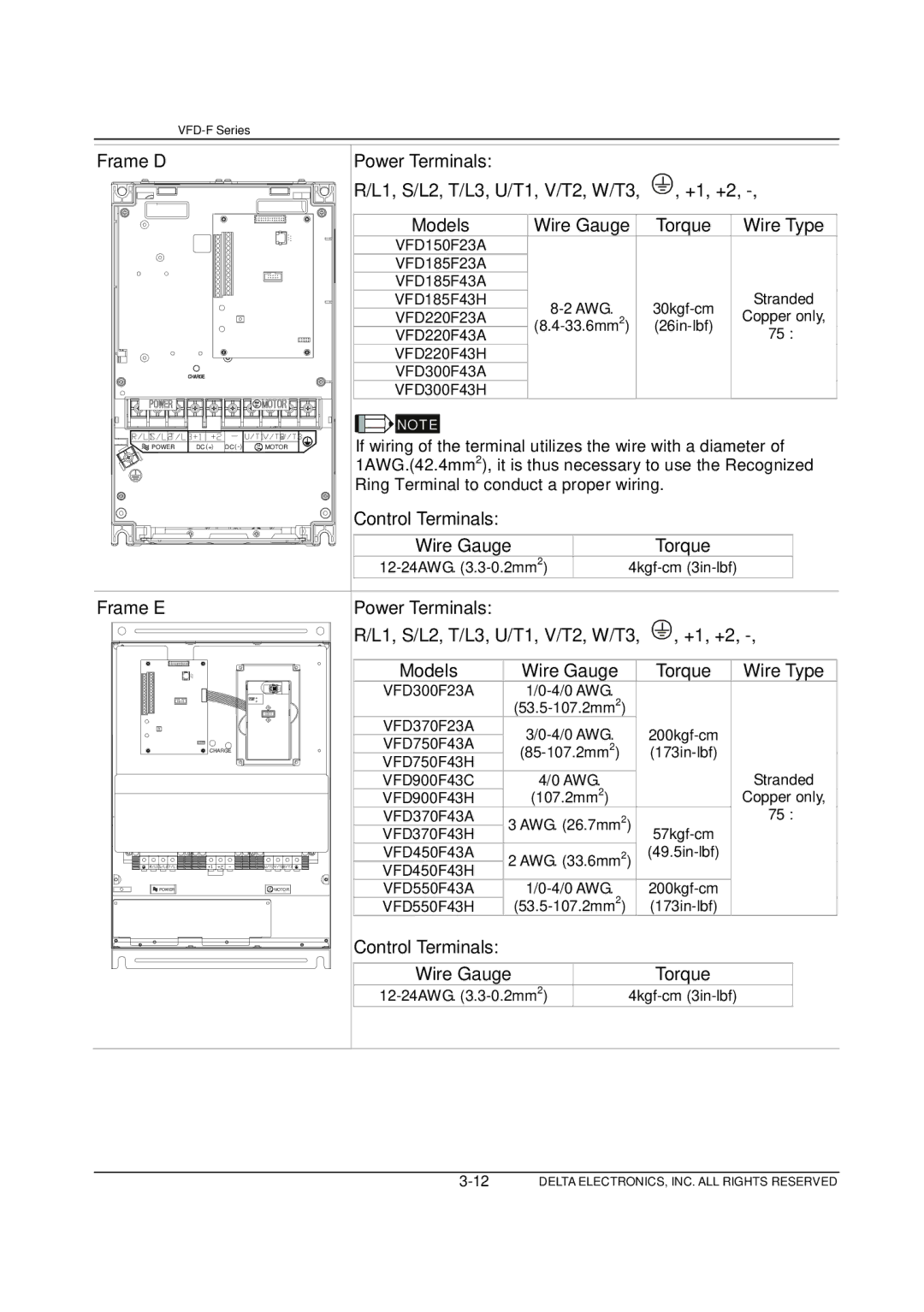 Delta Electronics VFD-F Series manual Control Terminals Wire Gauge Torque 