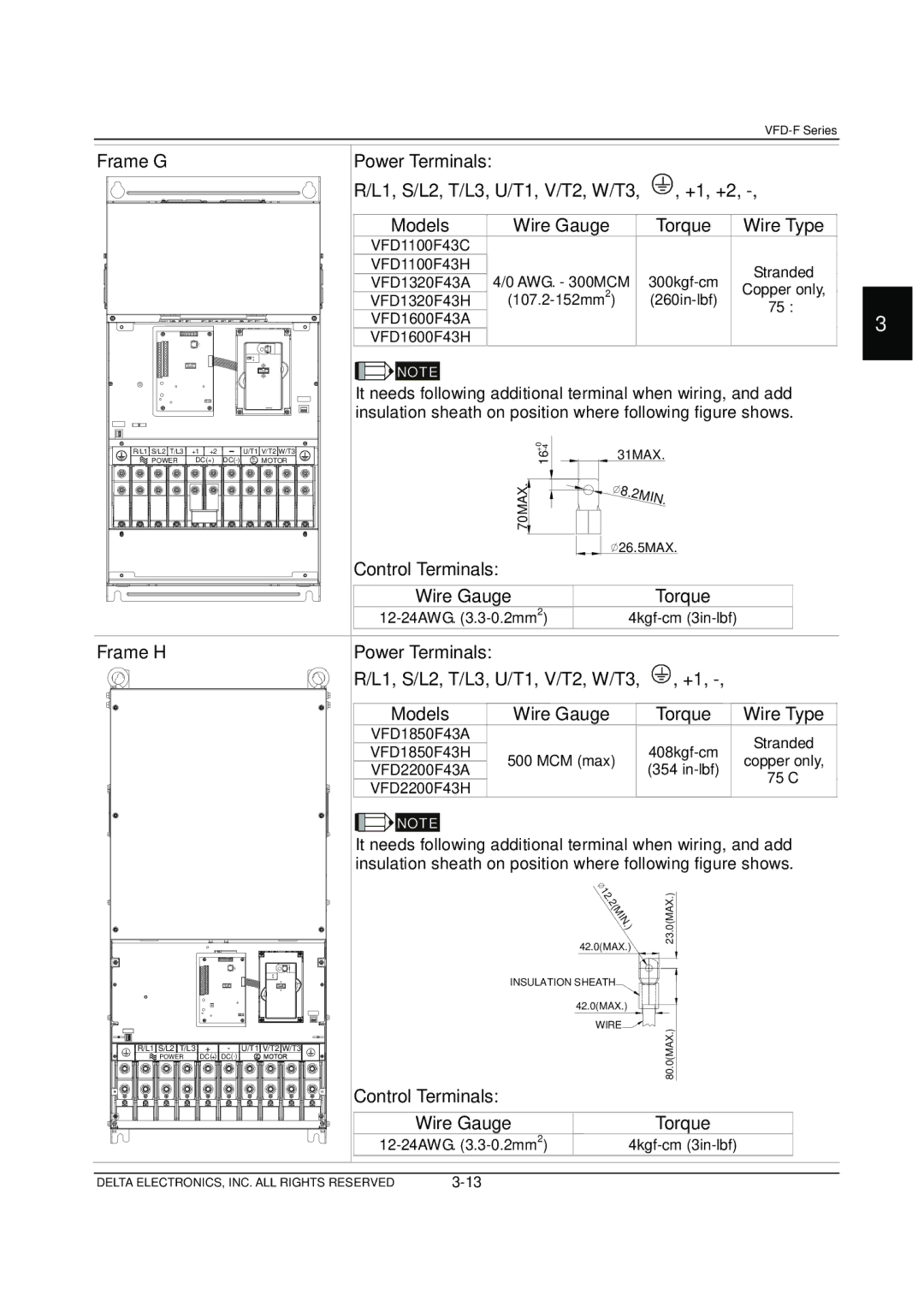 Delta Electronics VFD-F Series manual Frame G 