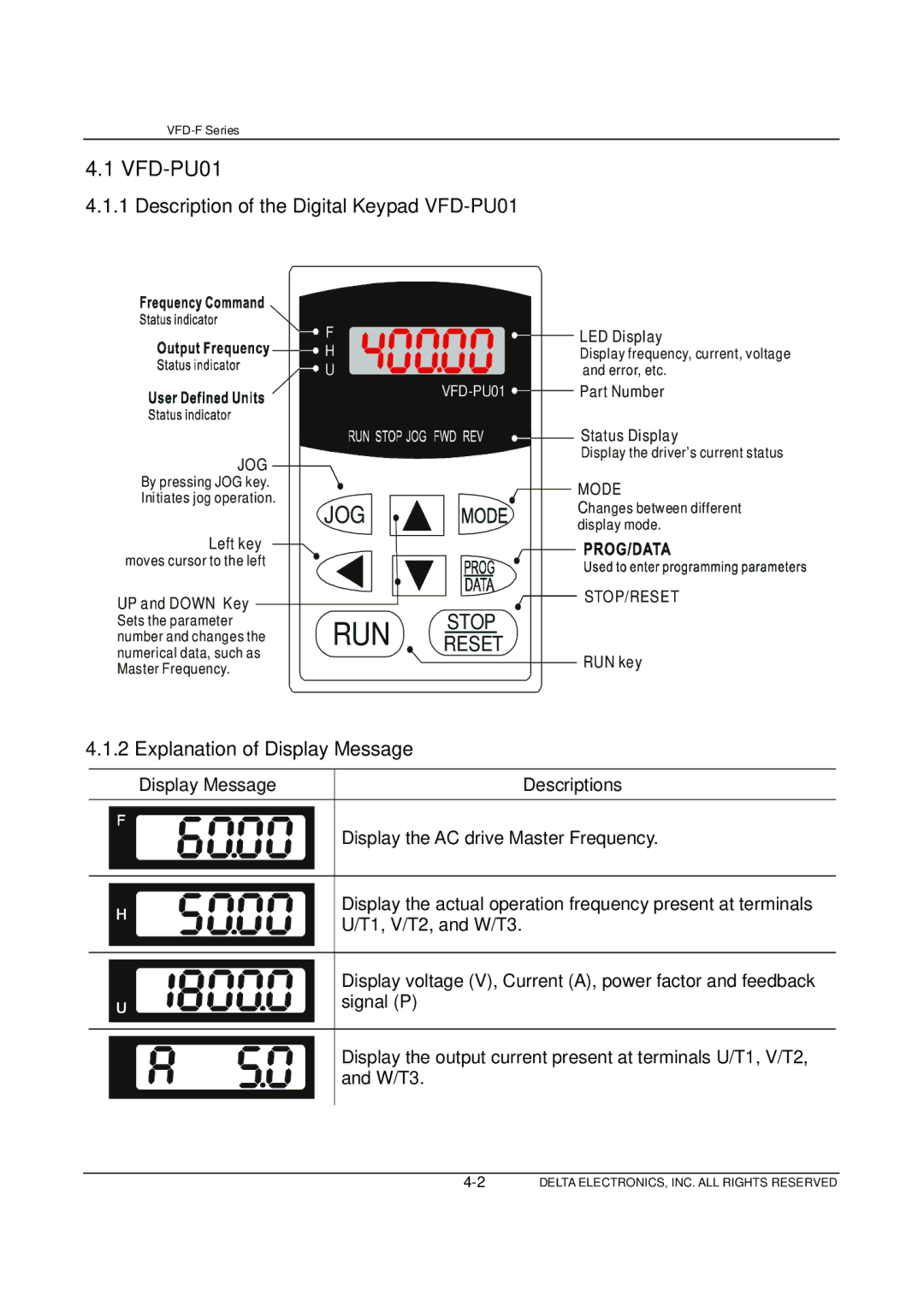 Delta Electronics VFD-F Series manual VFD-PU01, Display Message Descriptions 