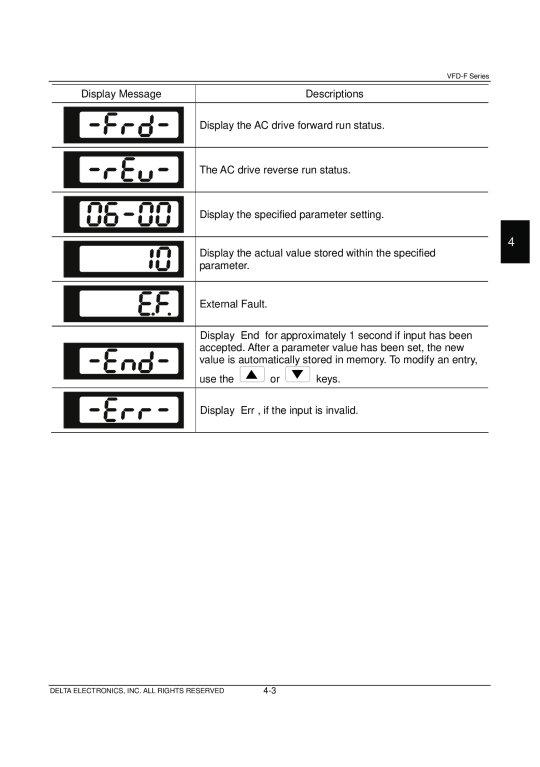 Delta Electronics VFD-F Series manual Use the or keys Display Err, if the input is invalid 