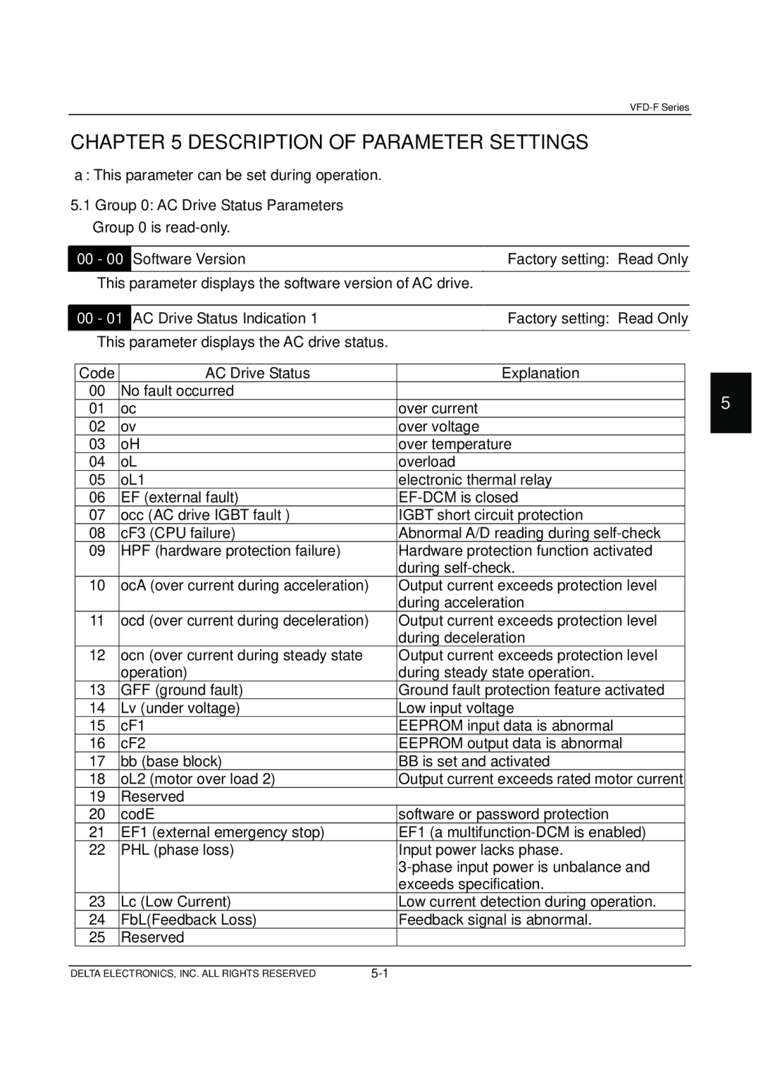 Delta Electronics VFD-F Series Description of Parameter Settings, Group 0 AC Drive Status Parameters Group 0 is read-only 