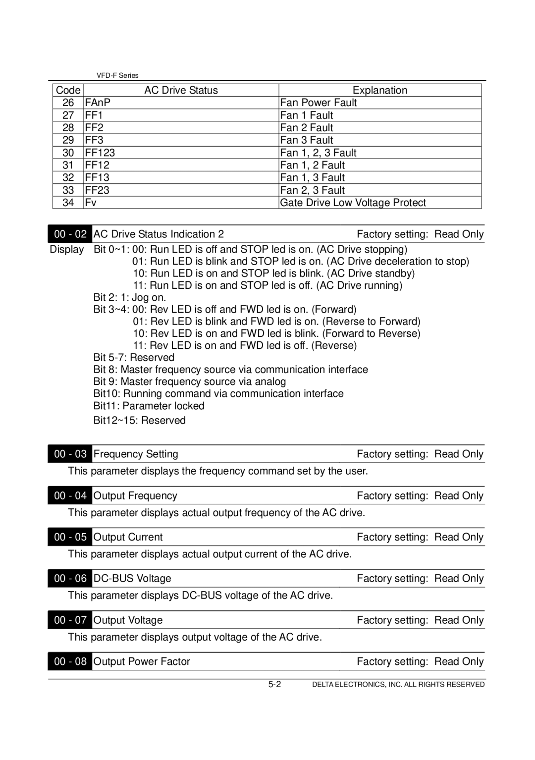 Delta Electronics VFD-F Series manual FF1, FF2, FF3 