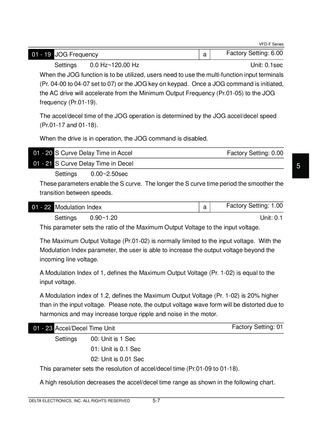 Delta Electronics VFD-F Series manual JOG Frequency 