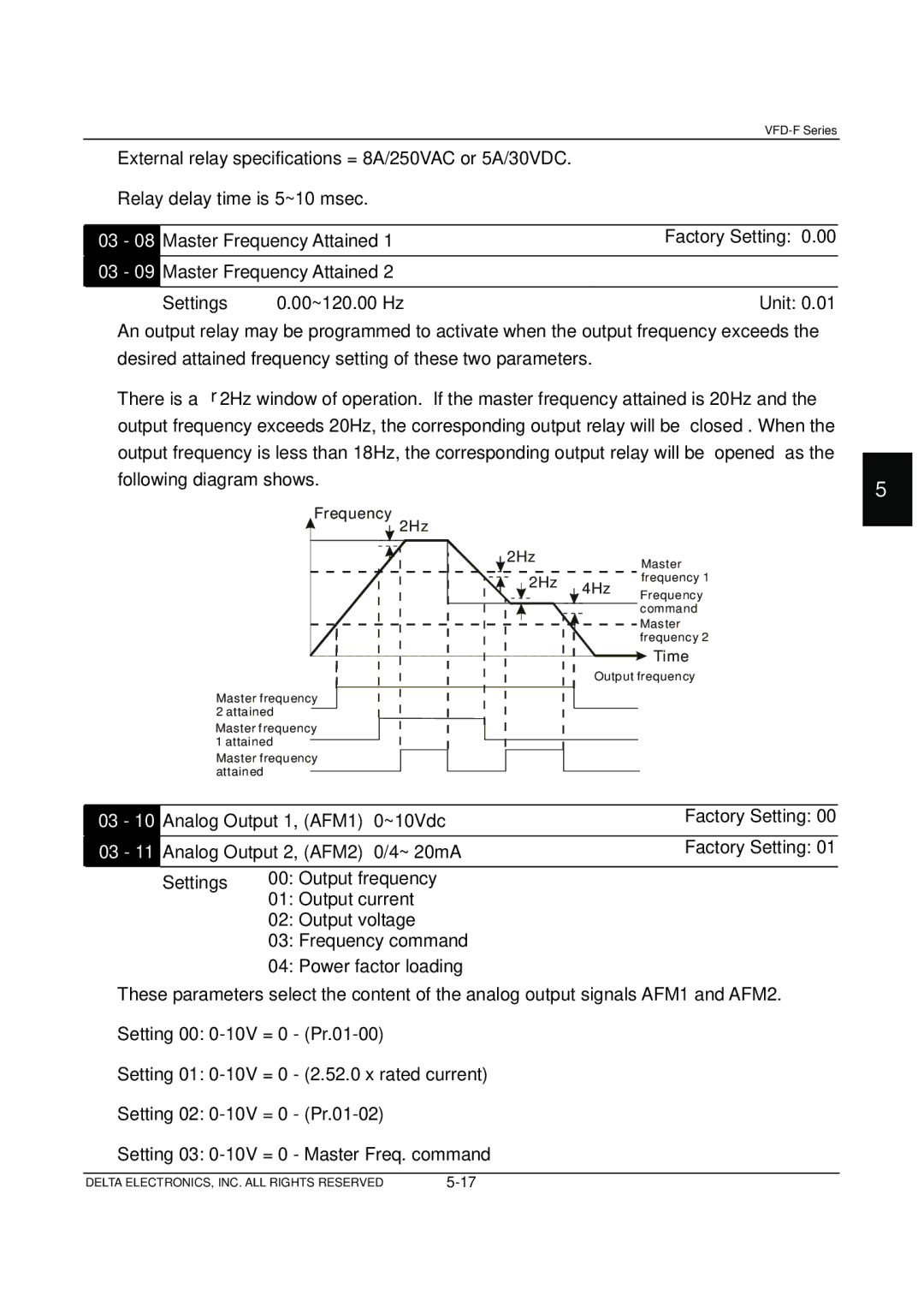 Delta Electronics VFD-F Series manual Analog Output 1, AFM1 ~10Vdc 