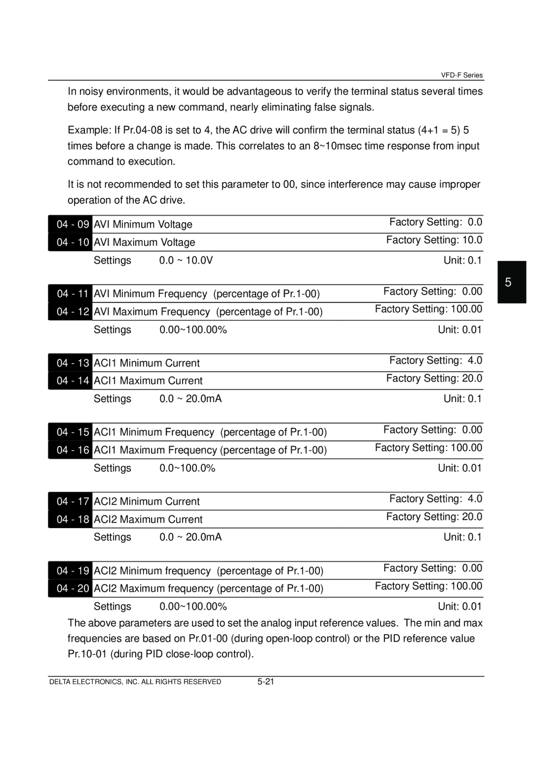 Delta Electronics VFD-F Series manual Factory Setting 