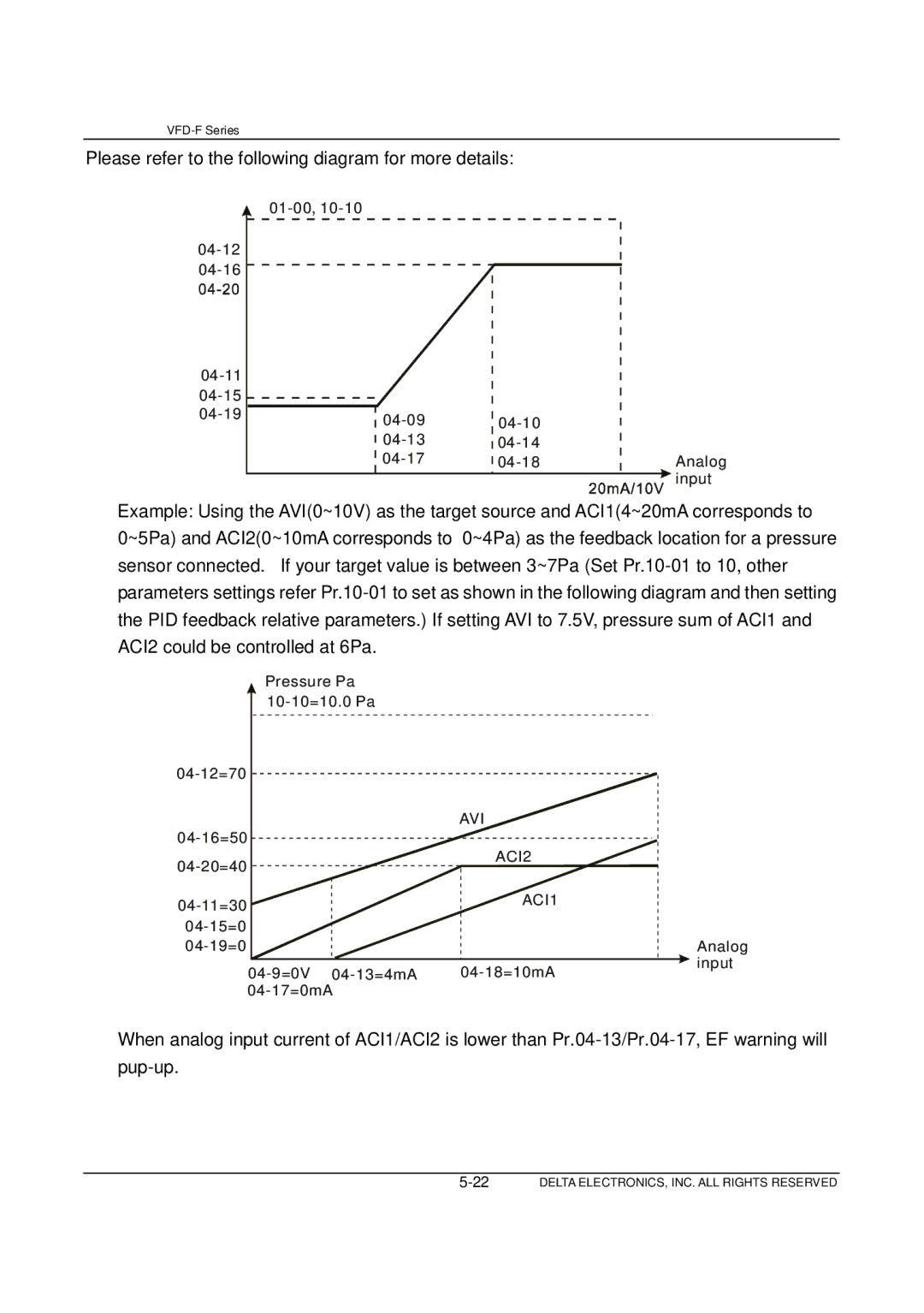 Delta Electronics VFD-F Series manual Please refer to the following diagram for more details 