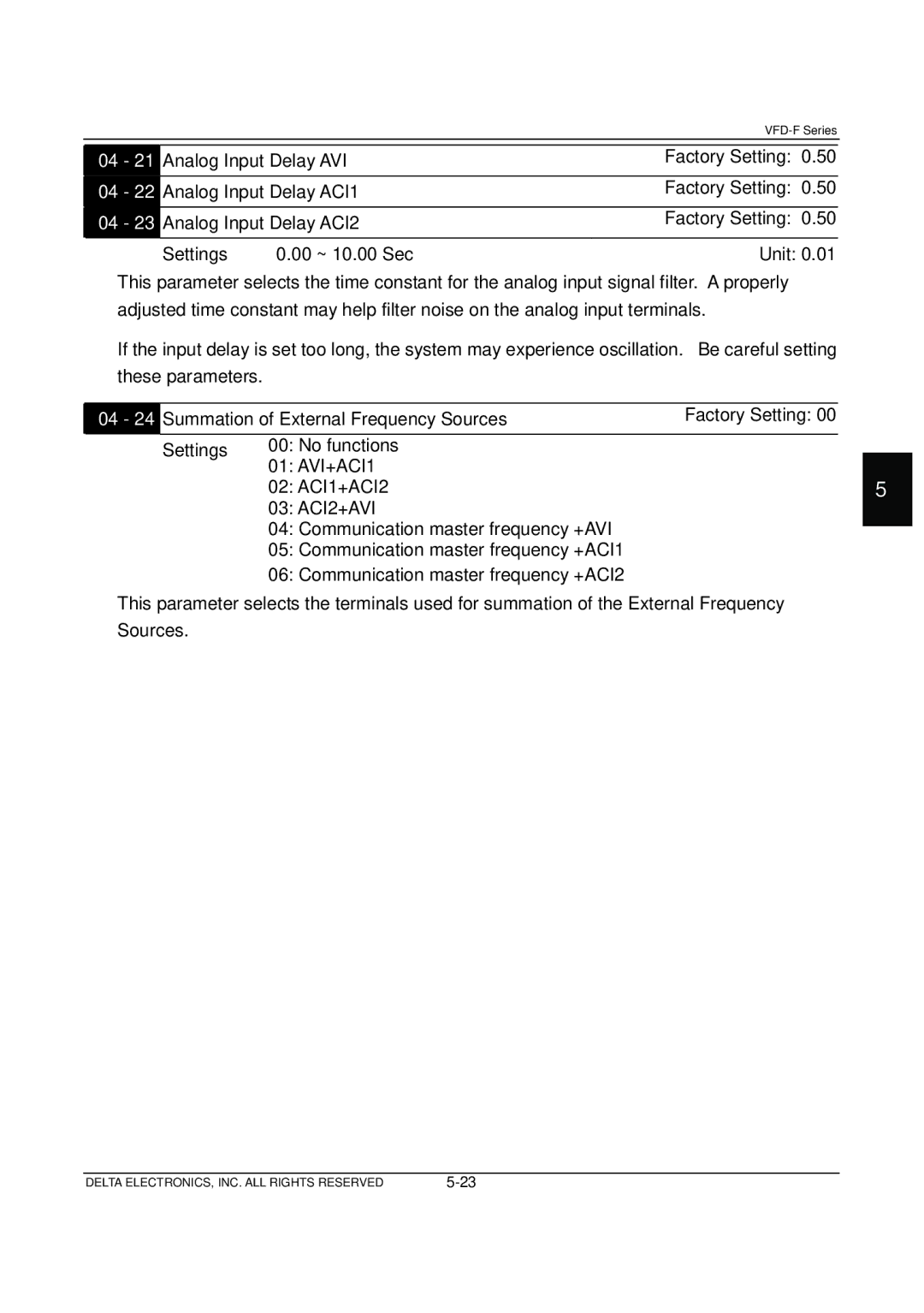 Delta Electronics VFD-F Series manual Factory Setting 