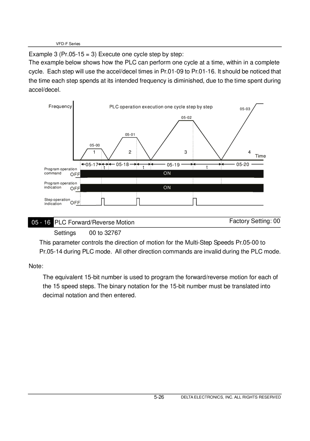 Delta Electronics VFD-F Series manual Example 3 Pr.05-15 = 3 Execute one cycle step by step, Frequency 