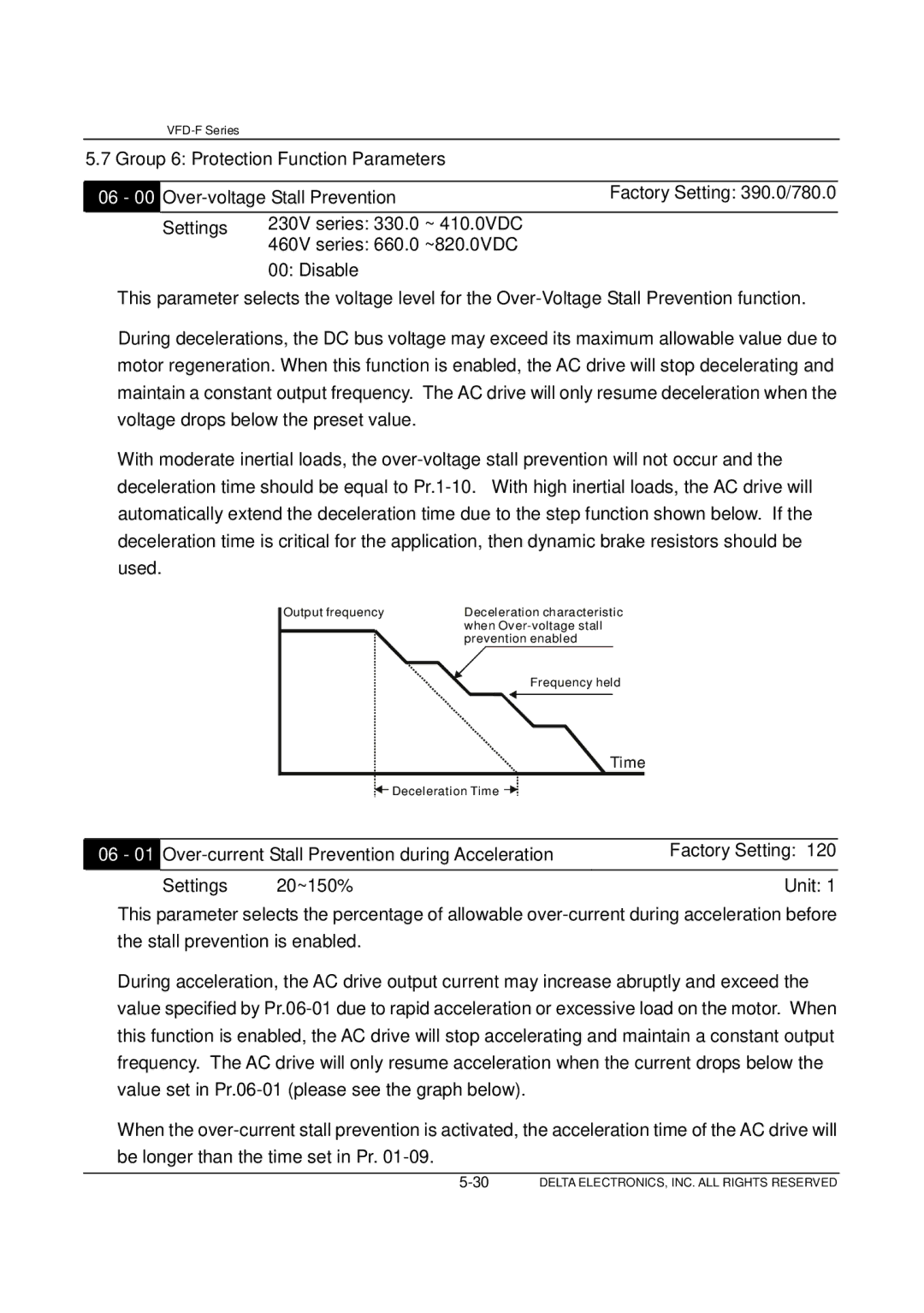 Delta Electronics VFD-F Series manual Group 6 Protection Function Parameters 