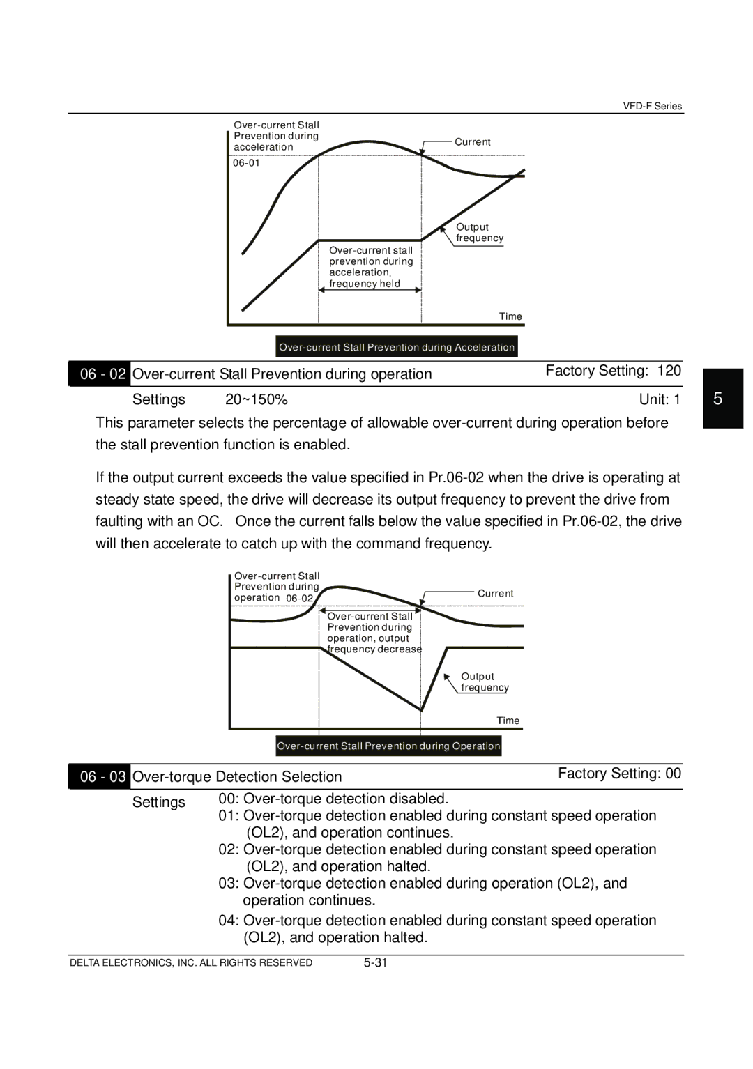 Delta Electronics VFD-F Series manual Over-torque Detection Selection 