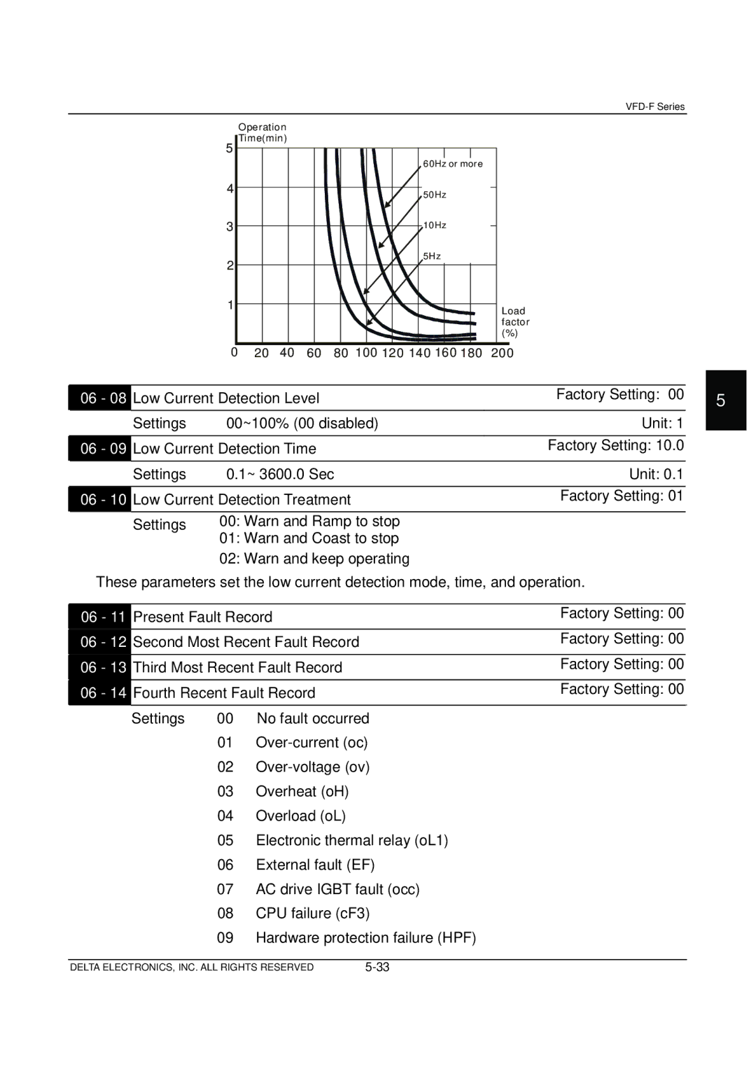 Delta Electronics VFD-F Series manual Second Most Recent Fault Record 