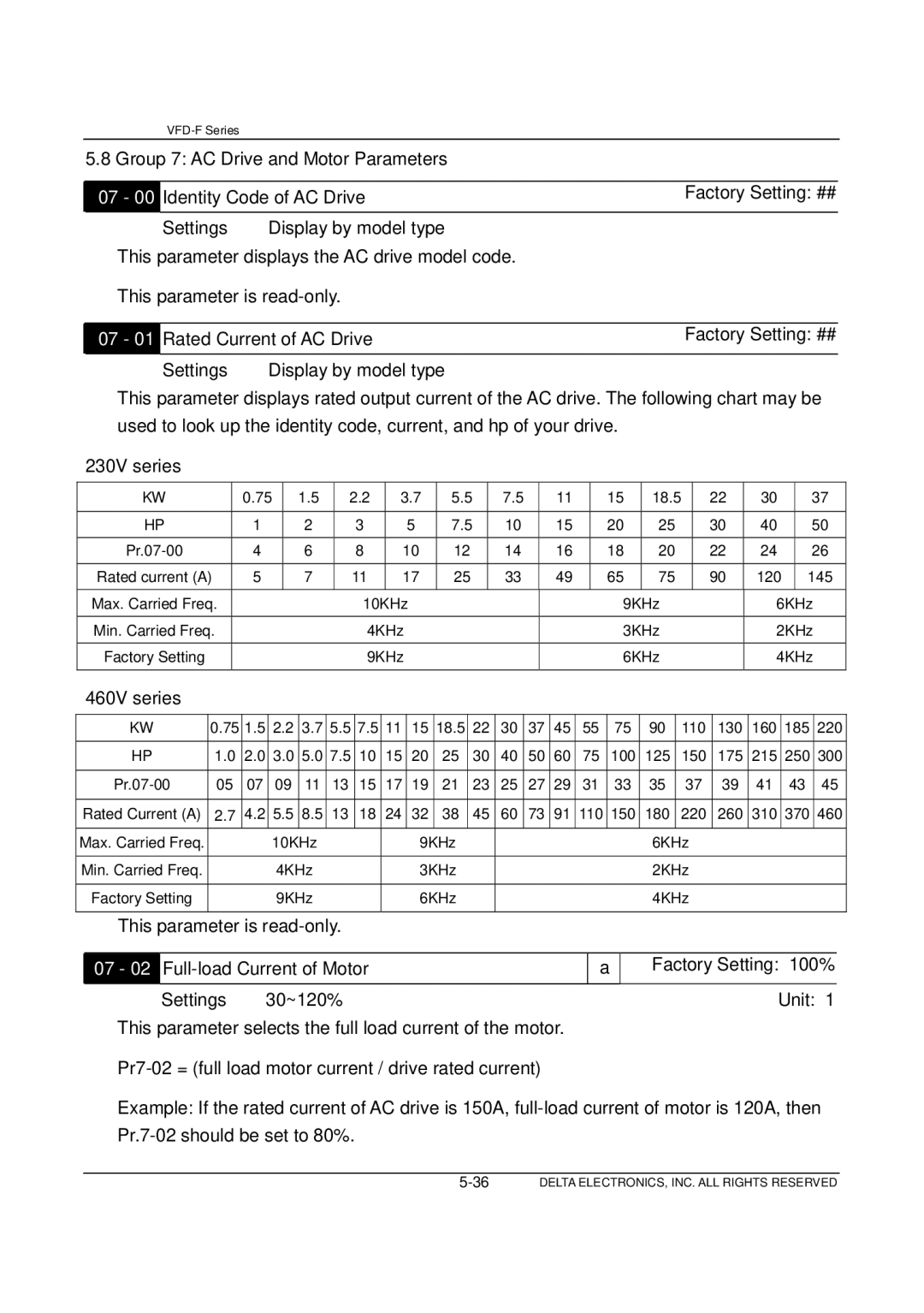 Delta Electronics VFD-F Series manual Group 7 AC Drive and Motor Parameters, 230V series, 460V series 