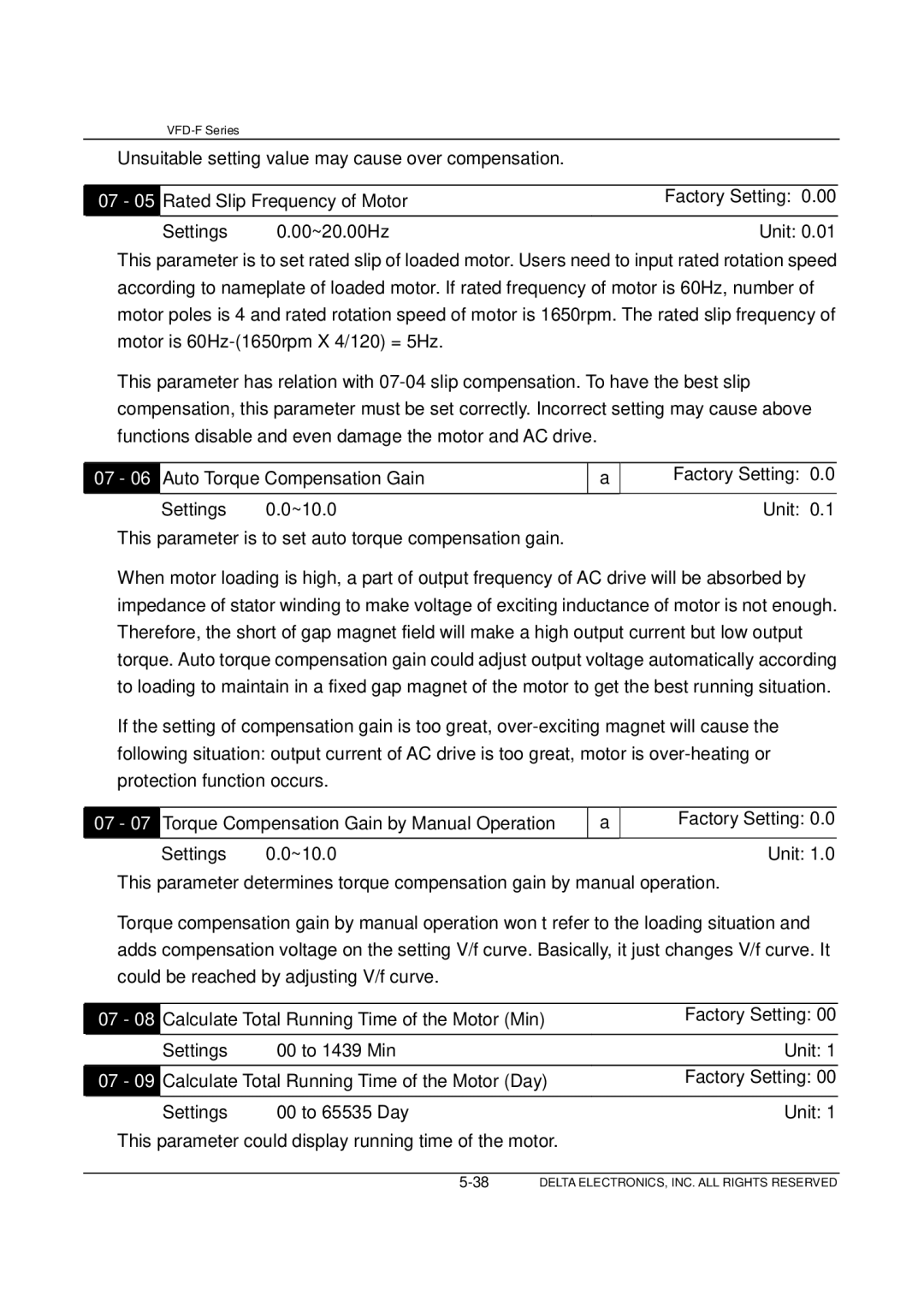 Delta Electronics VFD-F Series manual Factory Setting 