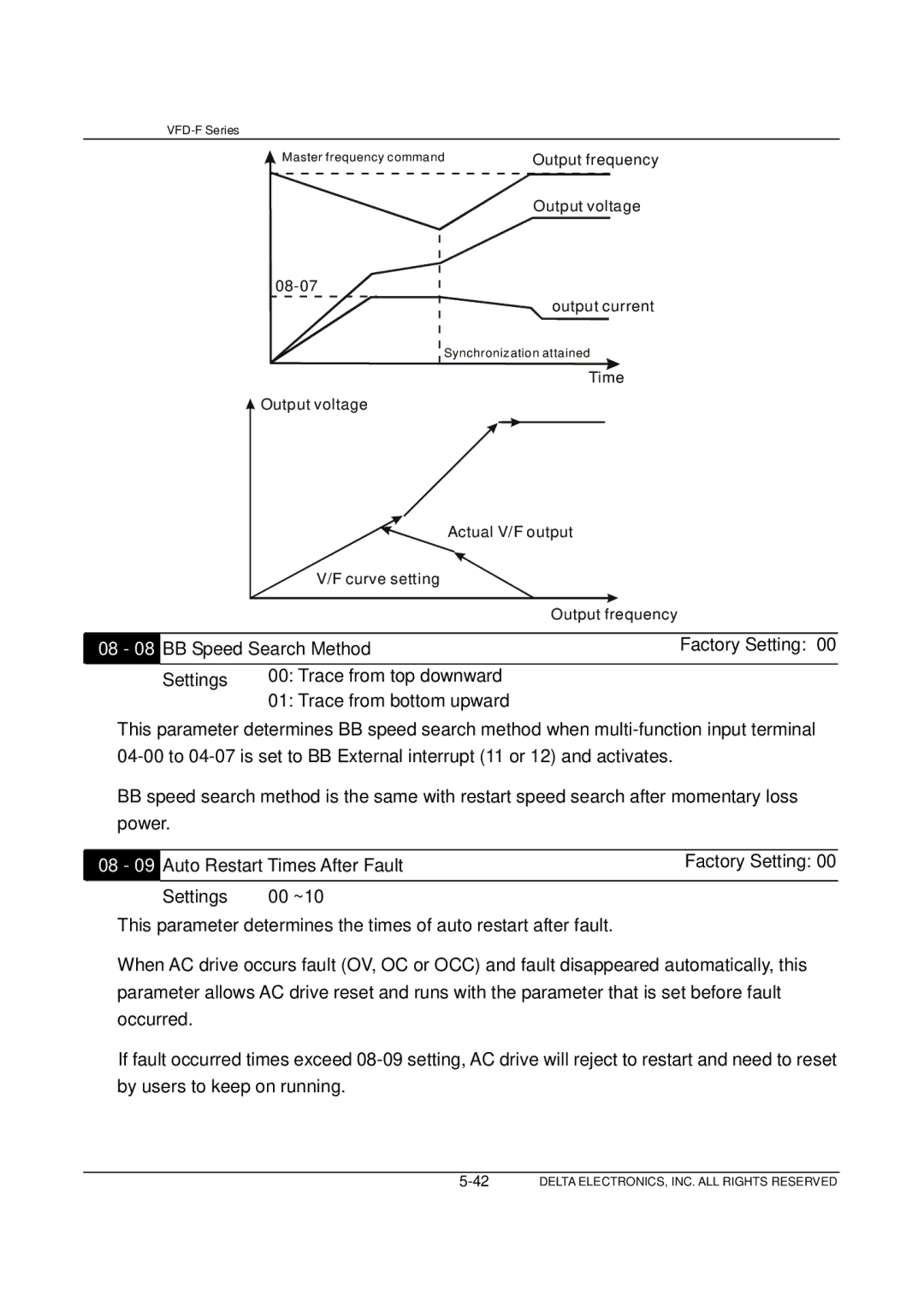 Delta Electronics VFD-F Series manual Output frequency 