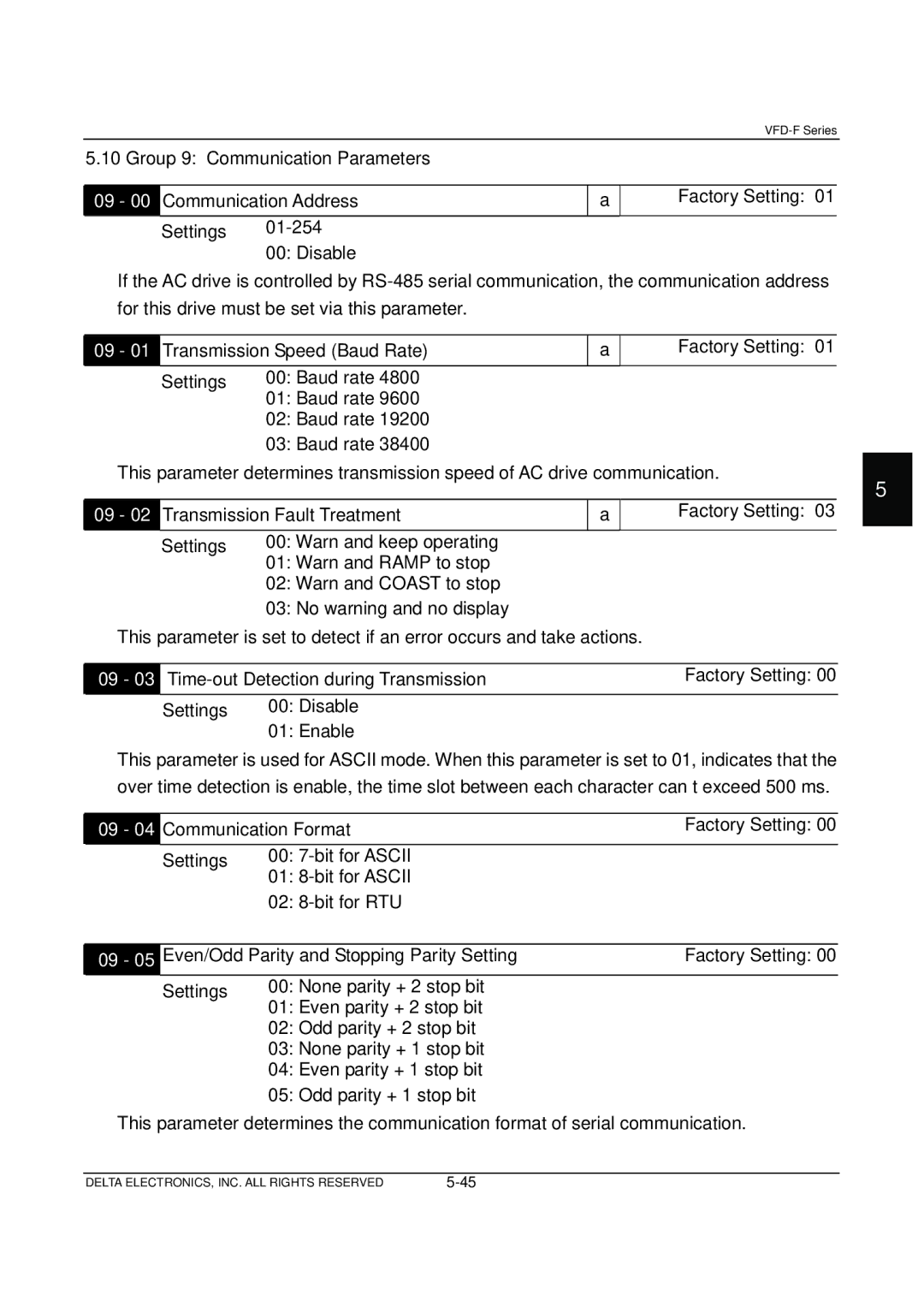 Delta Electronics VFD-F Series manual Group 9 Communication Parameters, Settings Disable Enable 