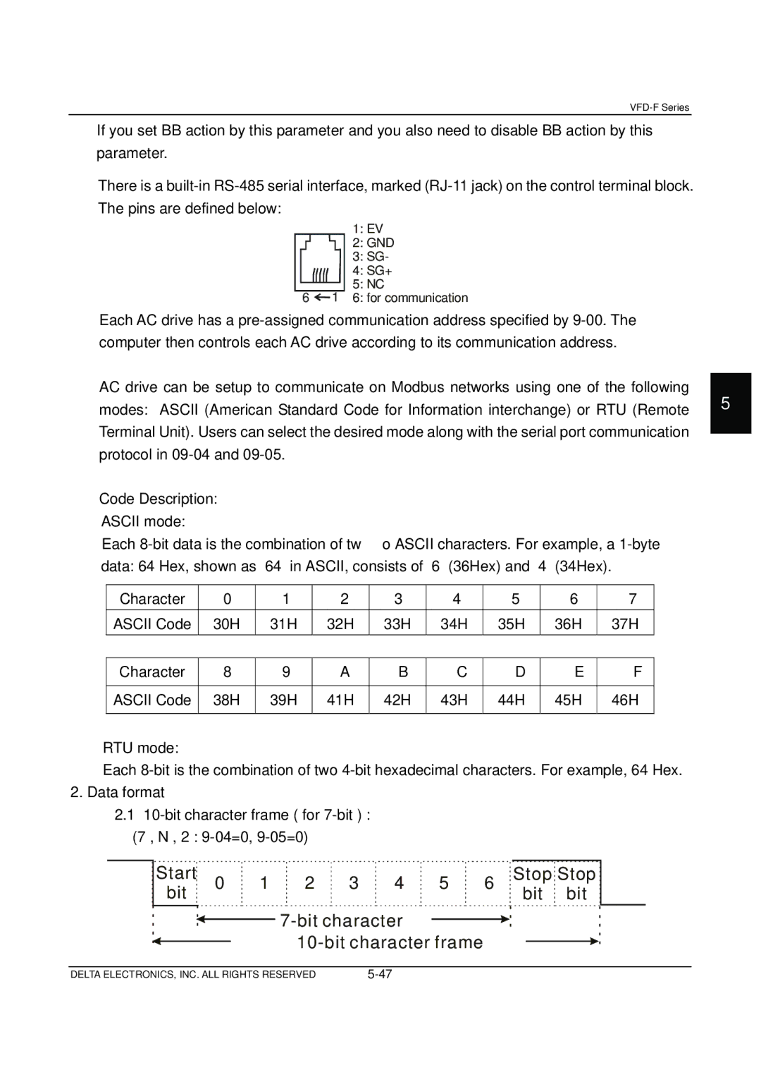 Delta Electronics VFD-F Series manual GND SG+ 6 for communication 