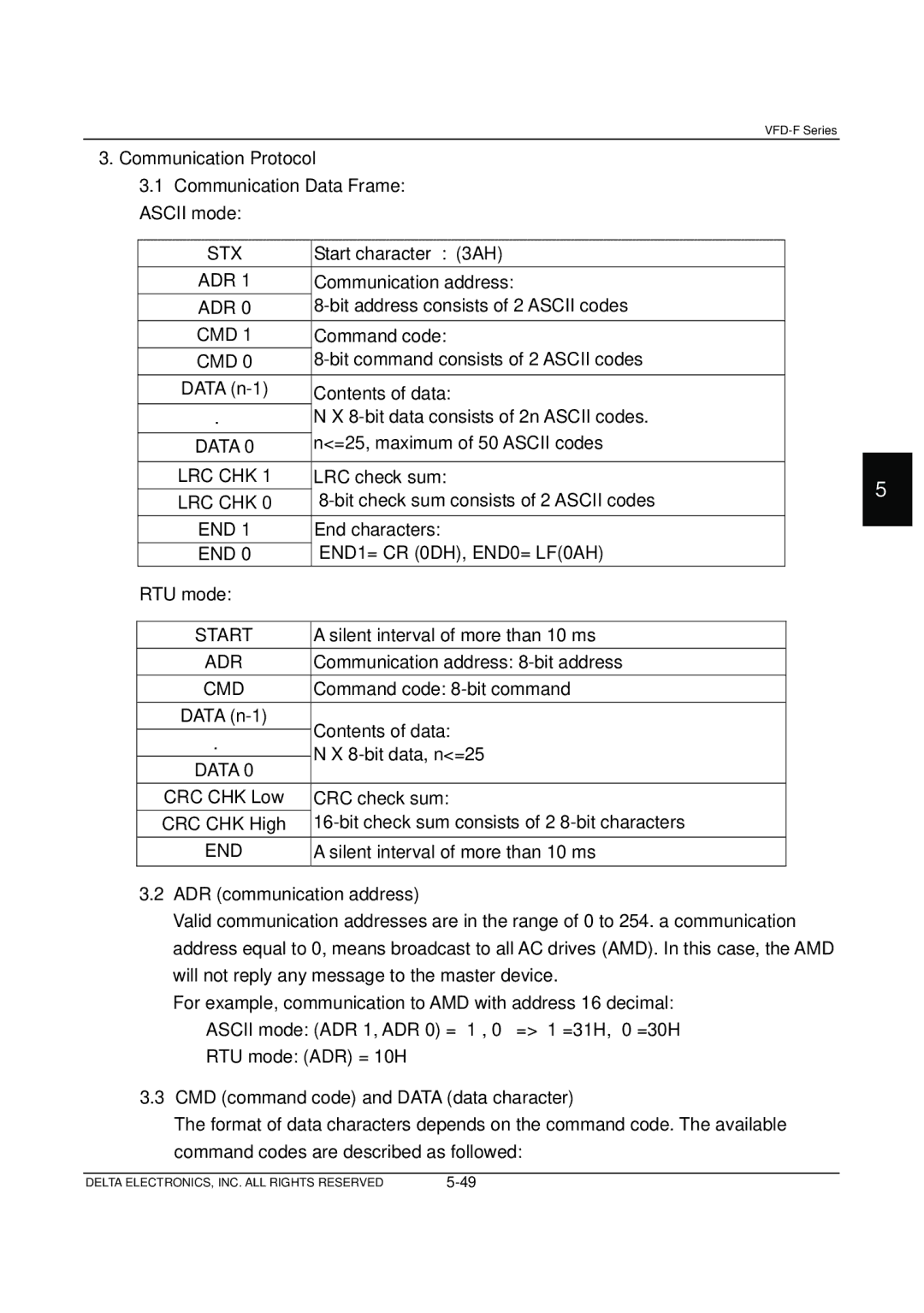 Delta Electronics VFD-F Series manual Ascii mode, RTU mode 