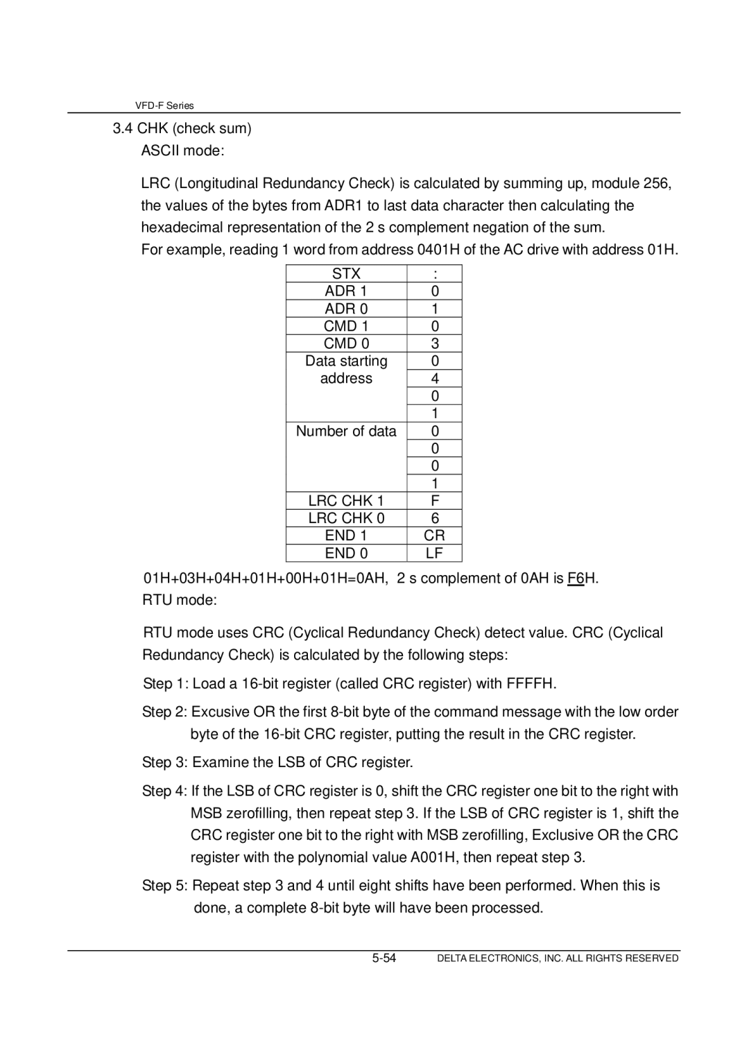 Delta Electronics VFD-F Series manual CHK check sum 