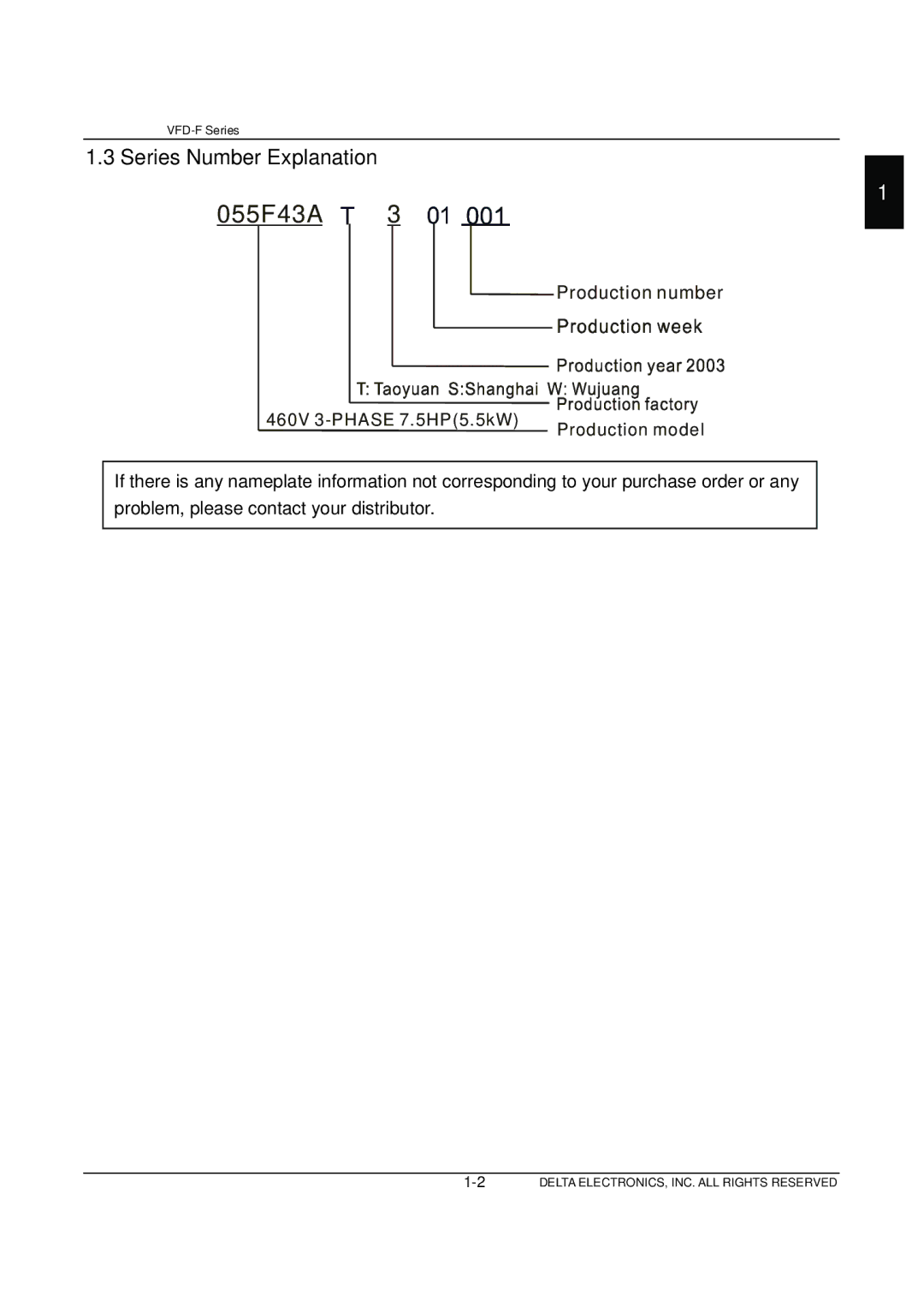 Delta Electronics VFD-F Series manual 055F43A, Series Number Explanation 