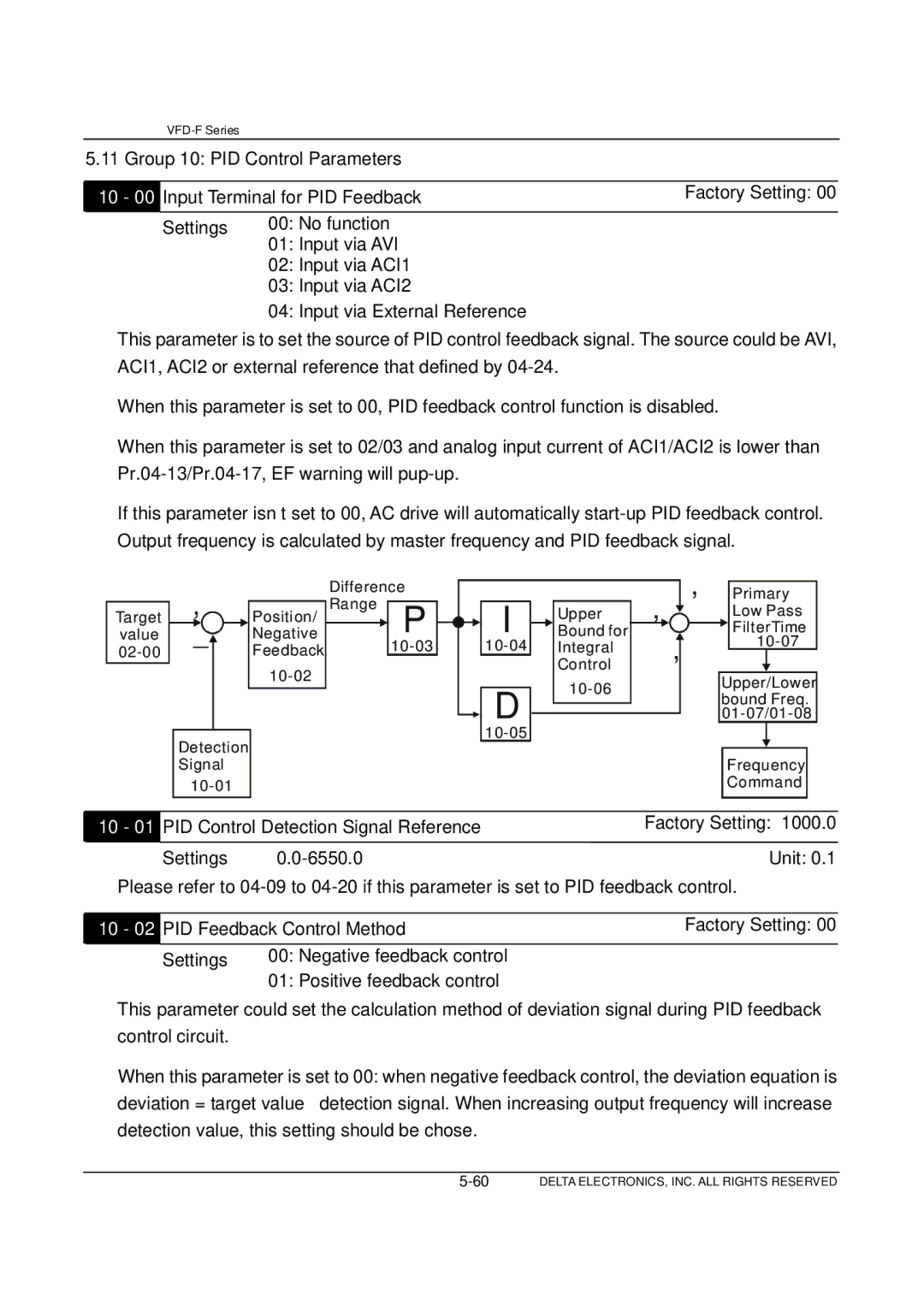 Delta Electronics VFD-F Series manual Group 10 PID Control Parameters 