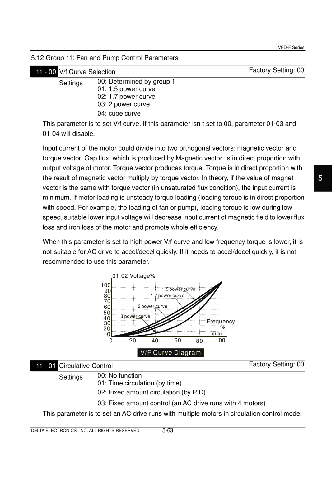 Delta Electronics VFD-F Series manual Group 11 Fan and Pump Control Parameters, Curve Diagram 