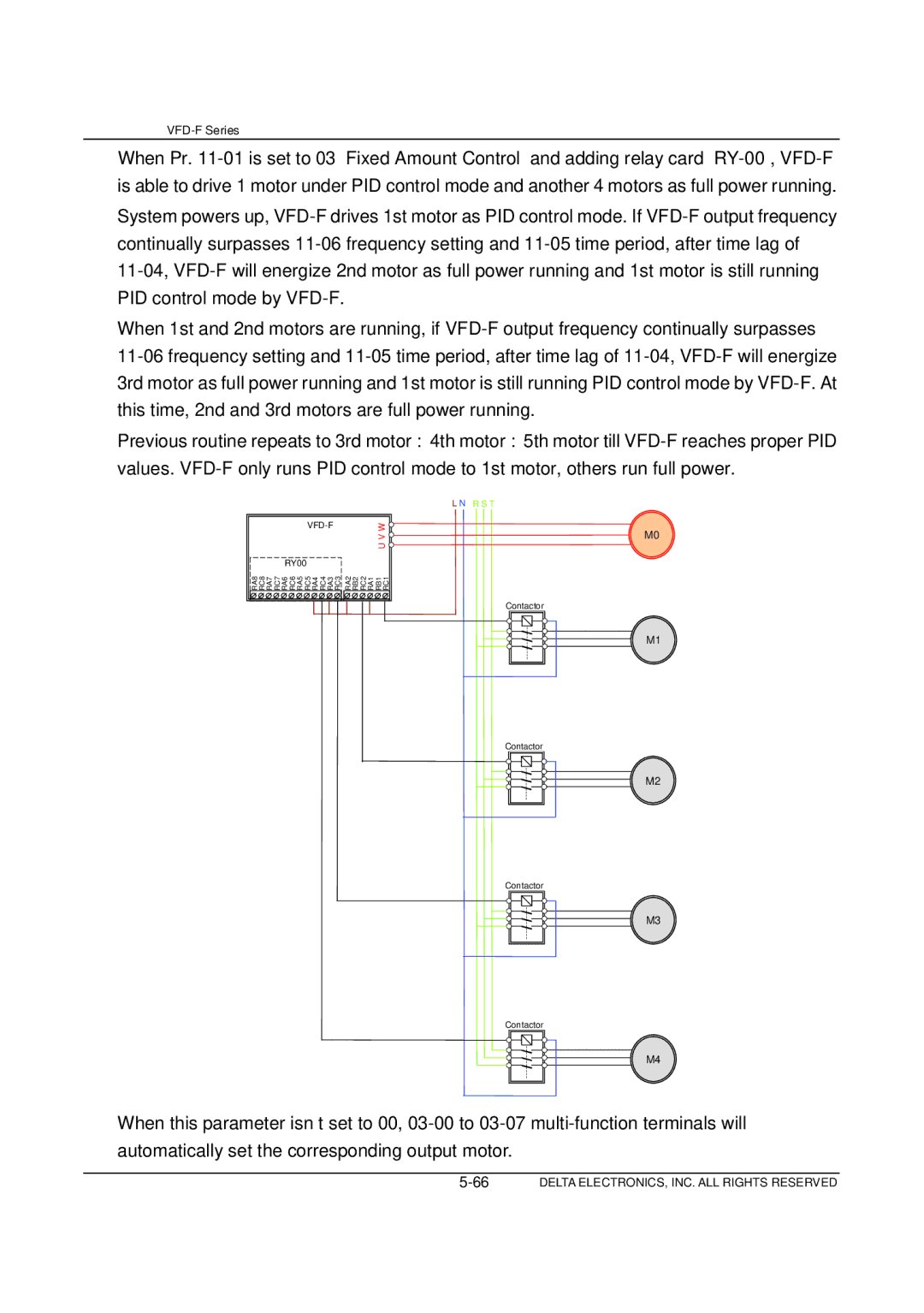 Delta Electronics VFD-F Series manual 