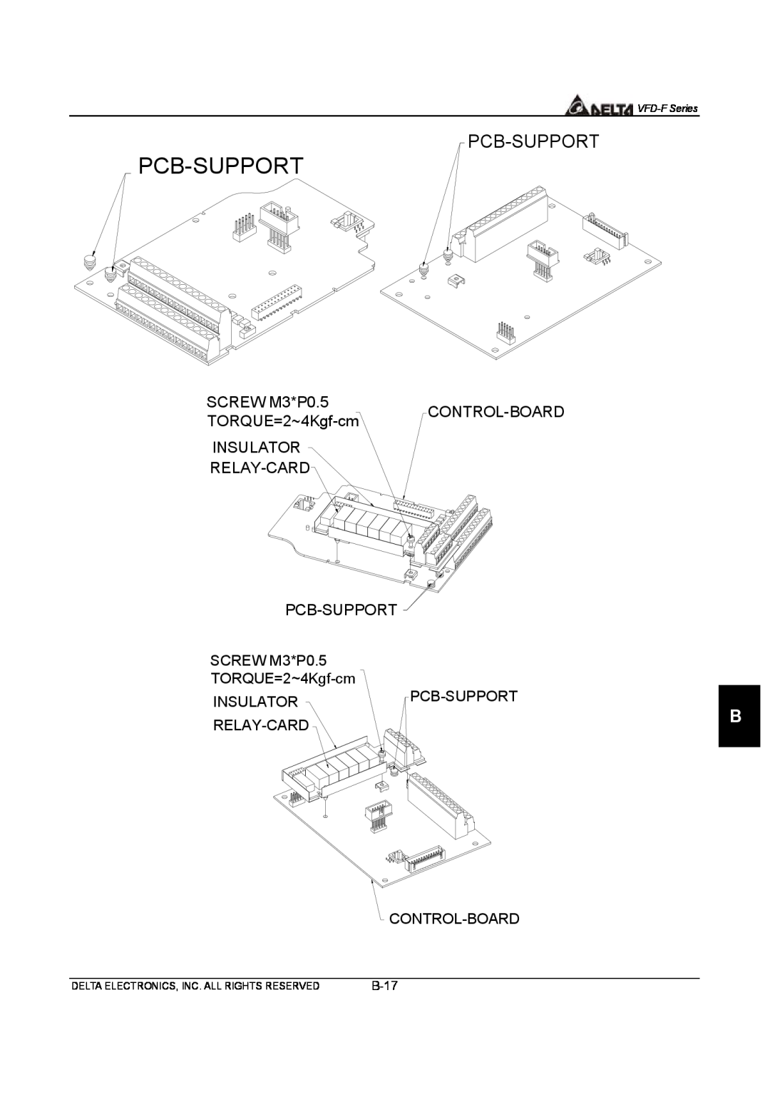 Delta Electronics VFD-F Series manual Pcb-Support 