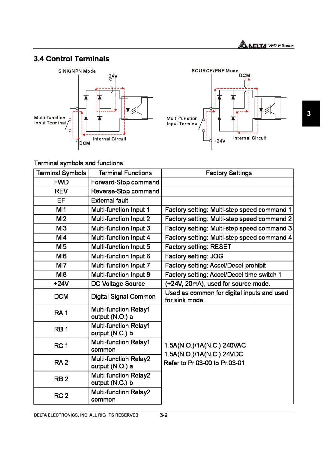Delta Electronics VFD-F Series manual Control Terminals 