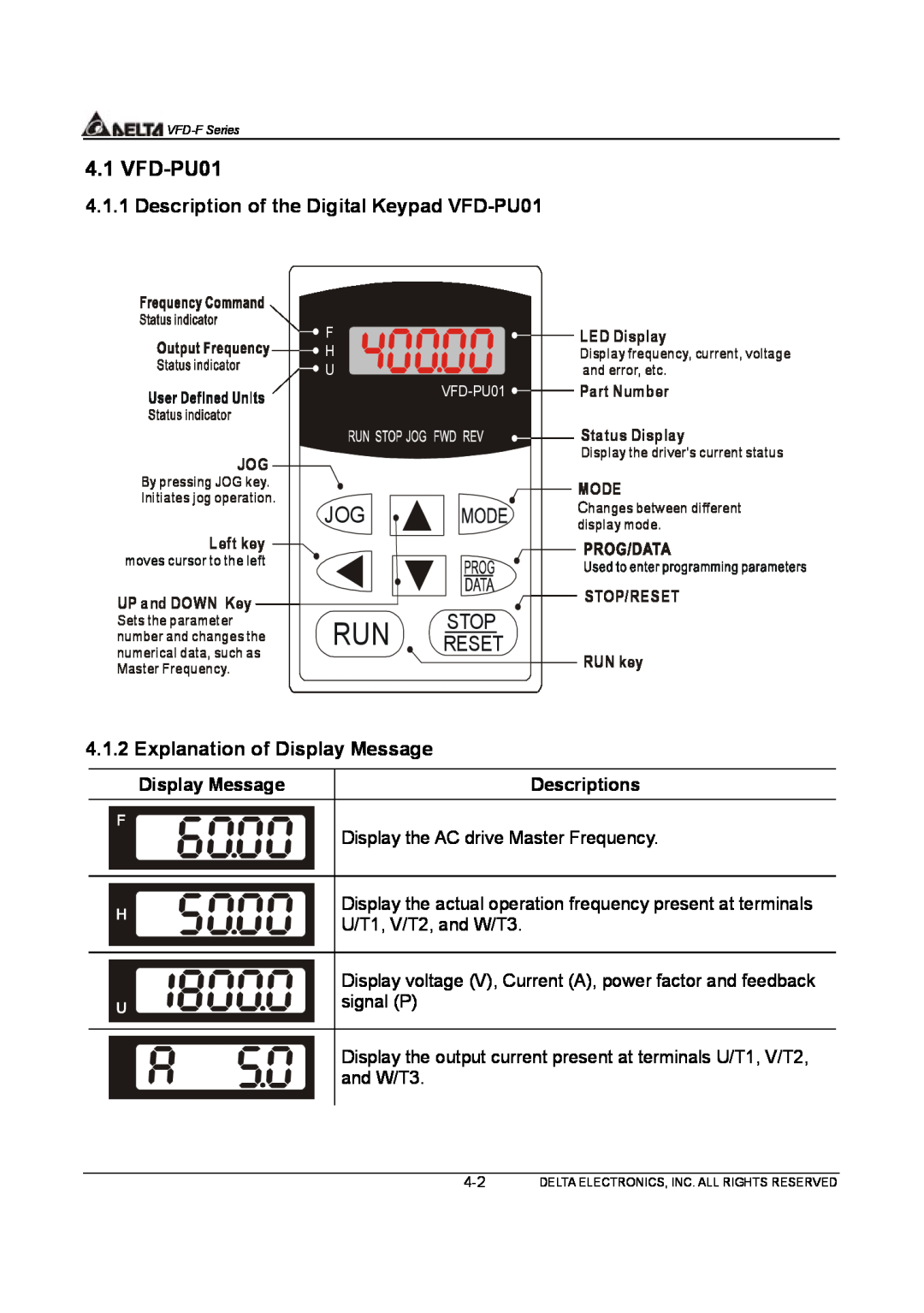 Delta Electronics VFD-F Series Stop, Reset, Description of the Digital Keypad VFD-PU01, Explanation of Display Message 
