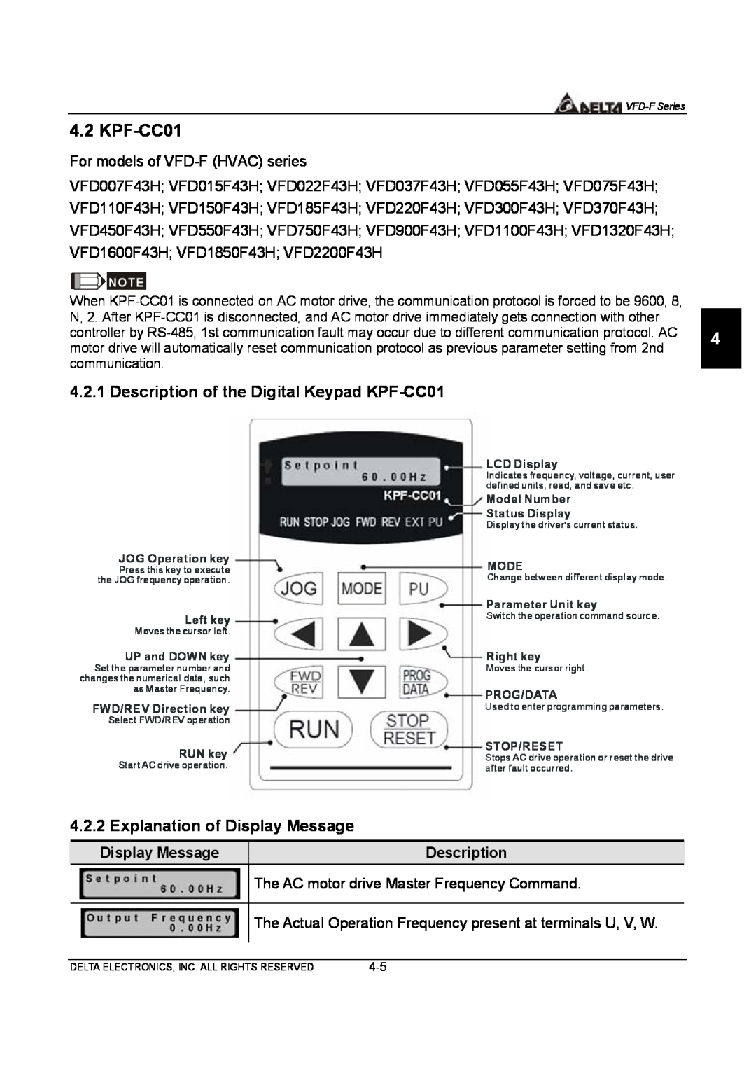 Delta Electronics VFD-F Series manual Description of the Digital Keypad KPF-CC01, Explanation of Display Message 