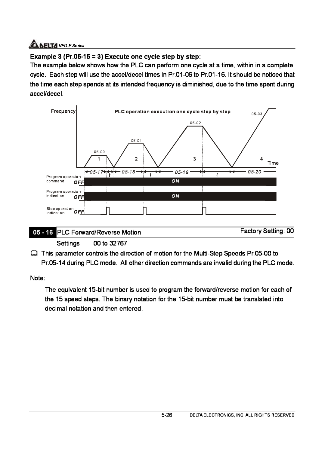 Delta Electronics VFD-F Series manual Example 3 Pr.05-15 = 3 Execute one cycle step by step 