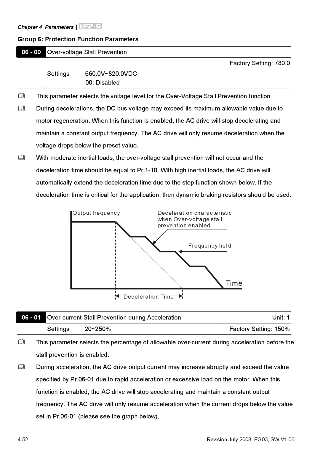 Delta Electronics VFD-G manual Time, Group 6 Protection Function Parameters 