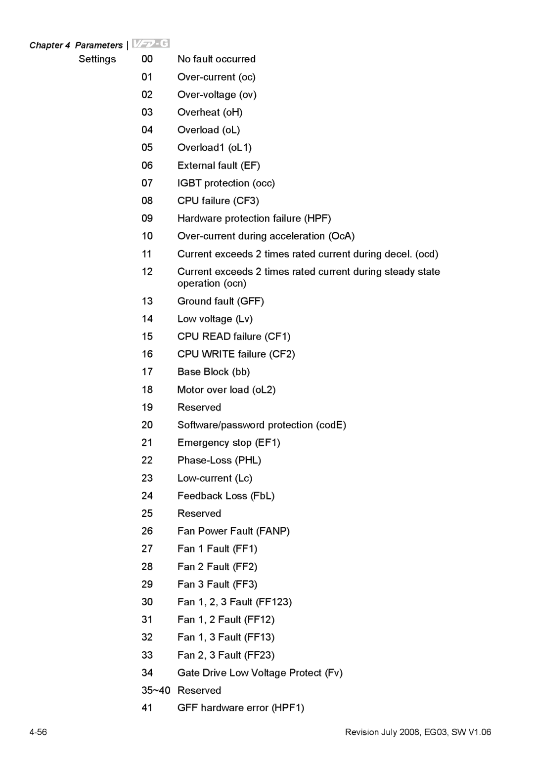 Delta Electronics VFD-G manual Parameters 