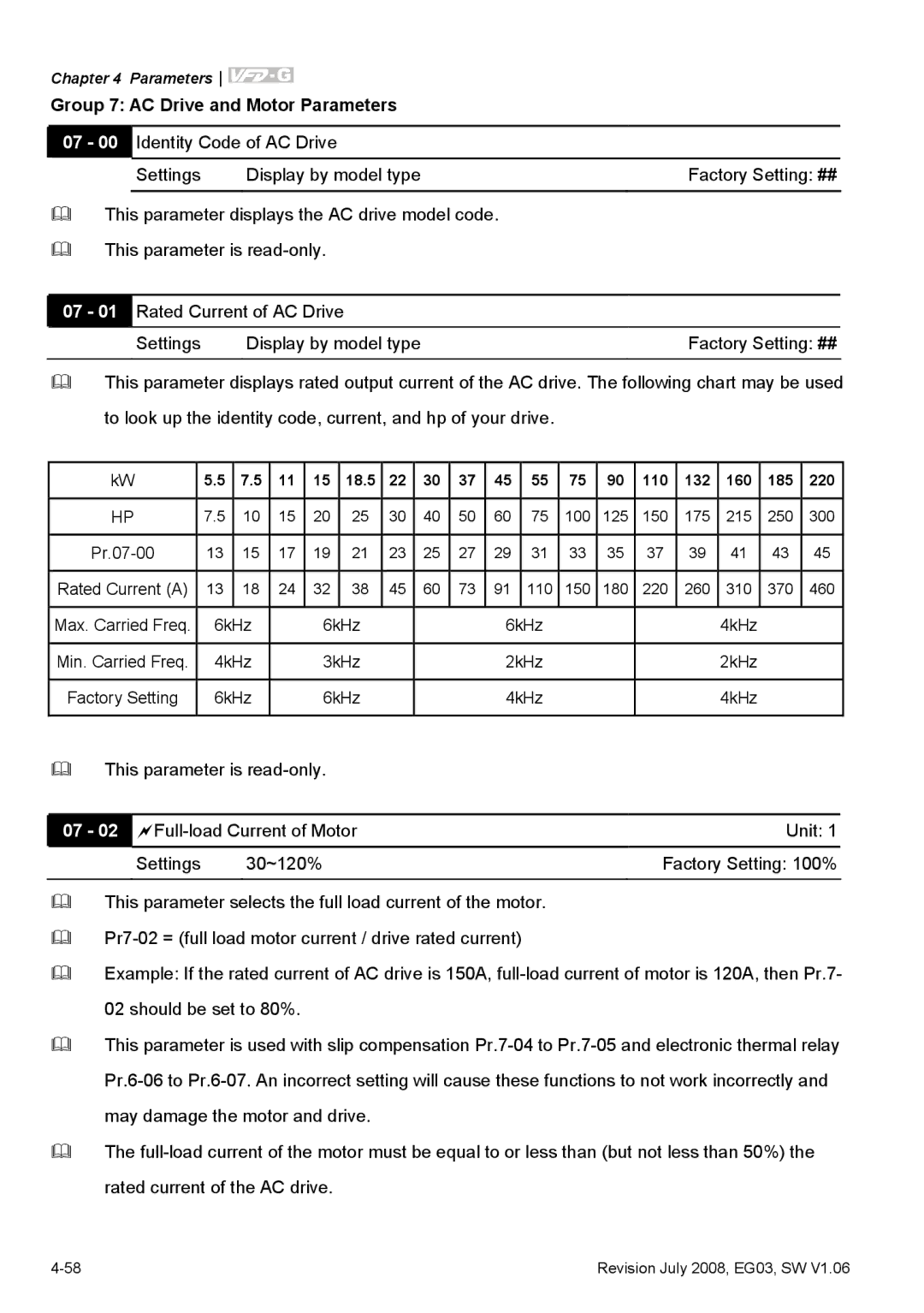 Delta Electronics VFD-G manual Group 7 AC Drive and Motor Parameters, 18.5 110 132 160 185 220 