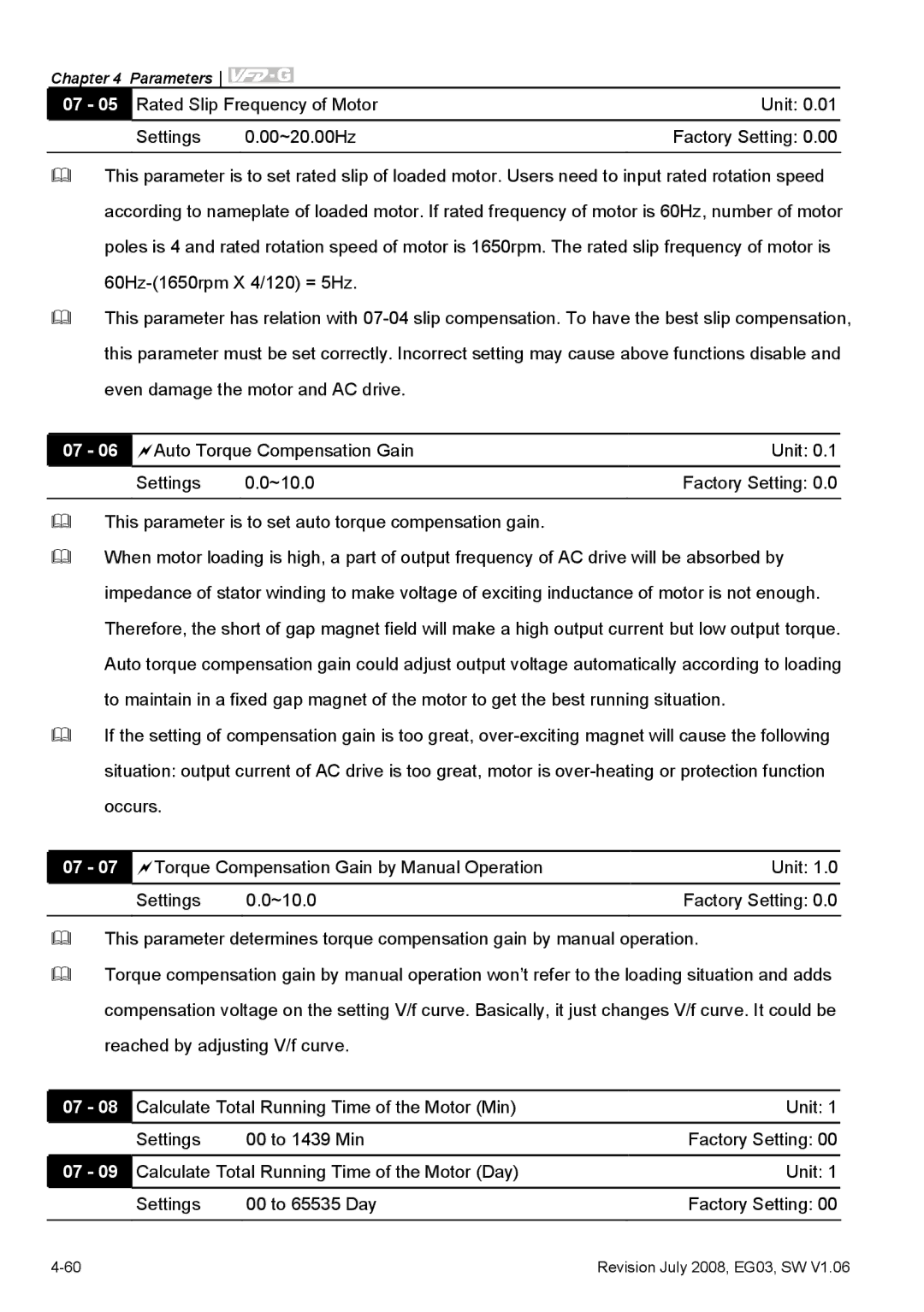 Delta Electronics VFD-G manual Parameters 