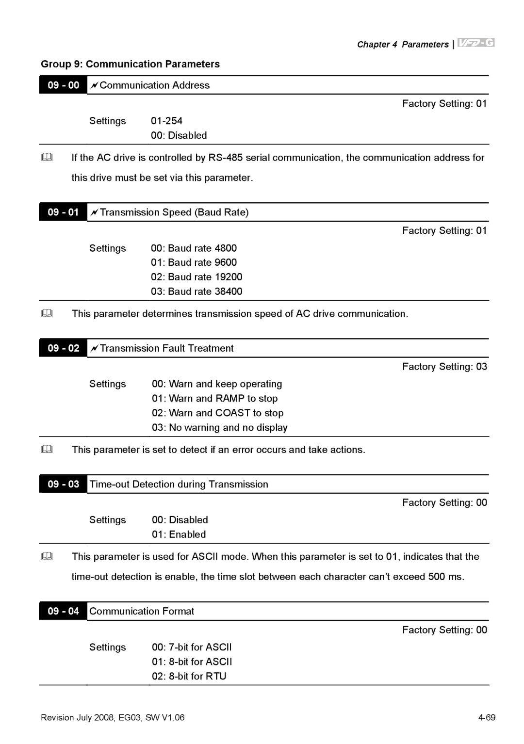 Delta Electronics VFD-G manual Group 9 Communication Parameters 