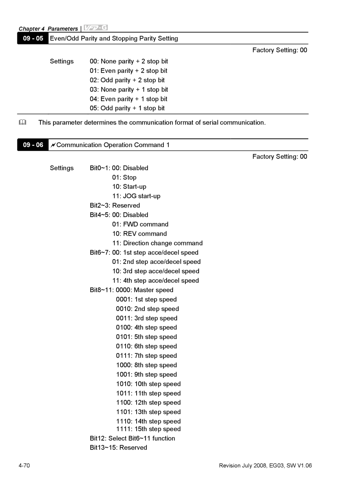 Delta Electronics VFD-G manual None parity + 2 stop bit 