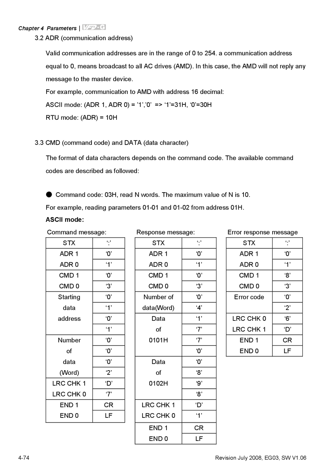 Delta Electronics VFD-G manual Command message Response message Error response message 