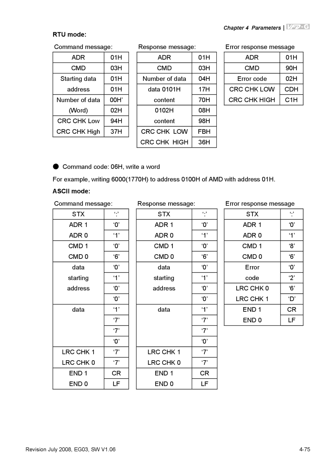 Delta Electronics VFD-G manual Cdh 