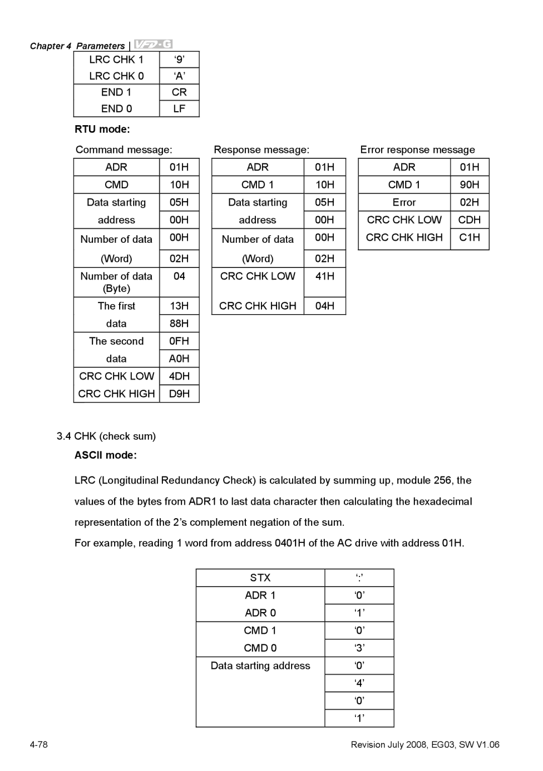 Delta Electronics VFD-G manual 0FH 