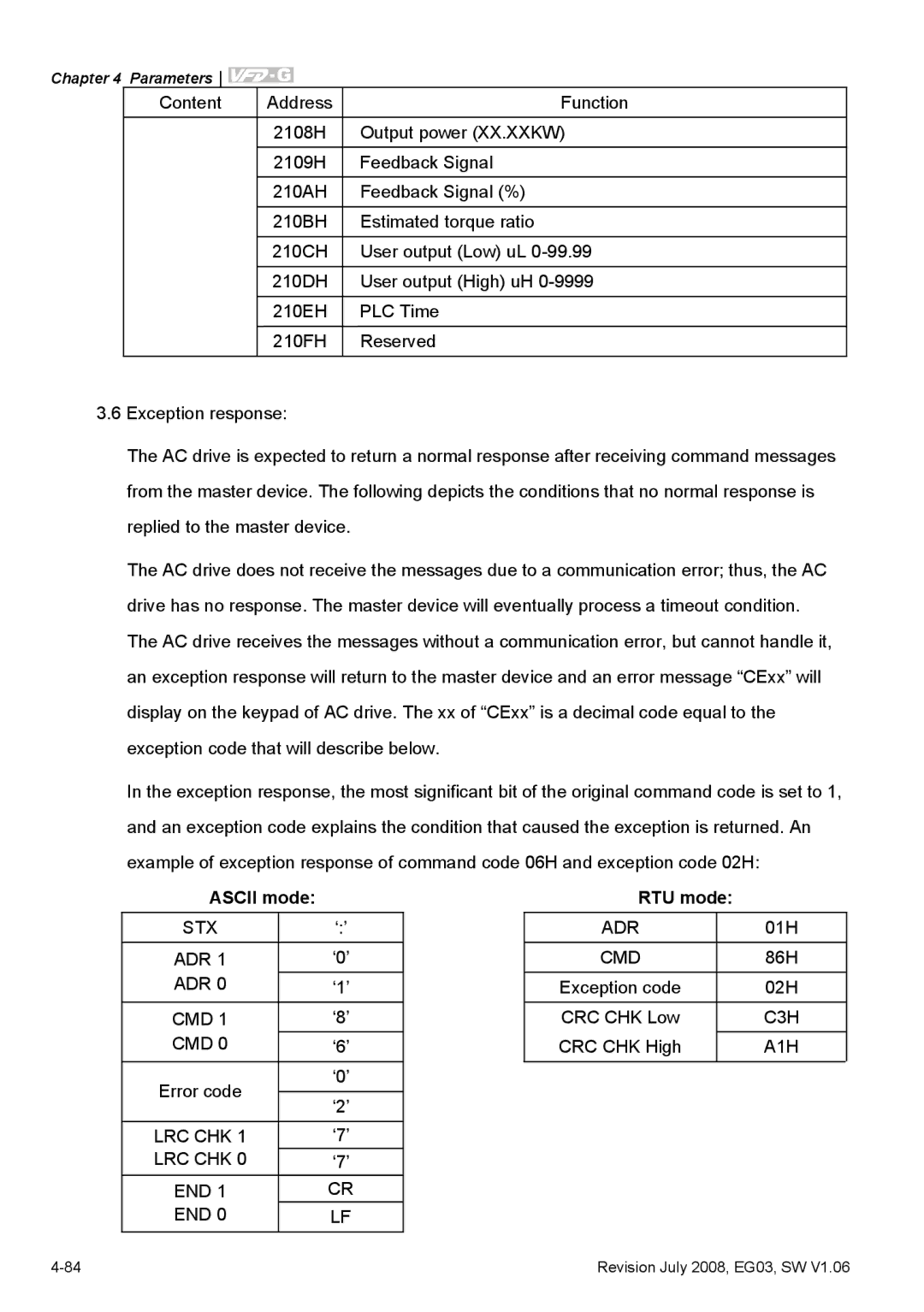 Delta Electronics VFD-G manual Lrc Chk 