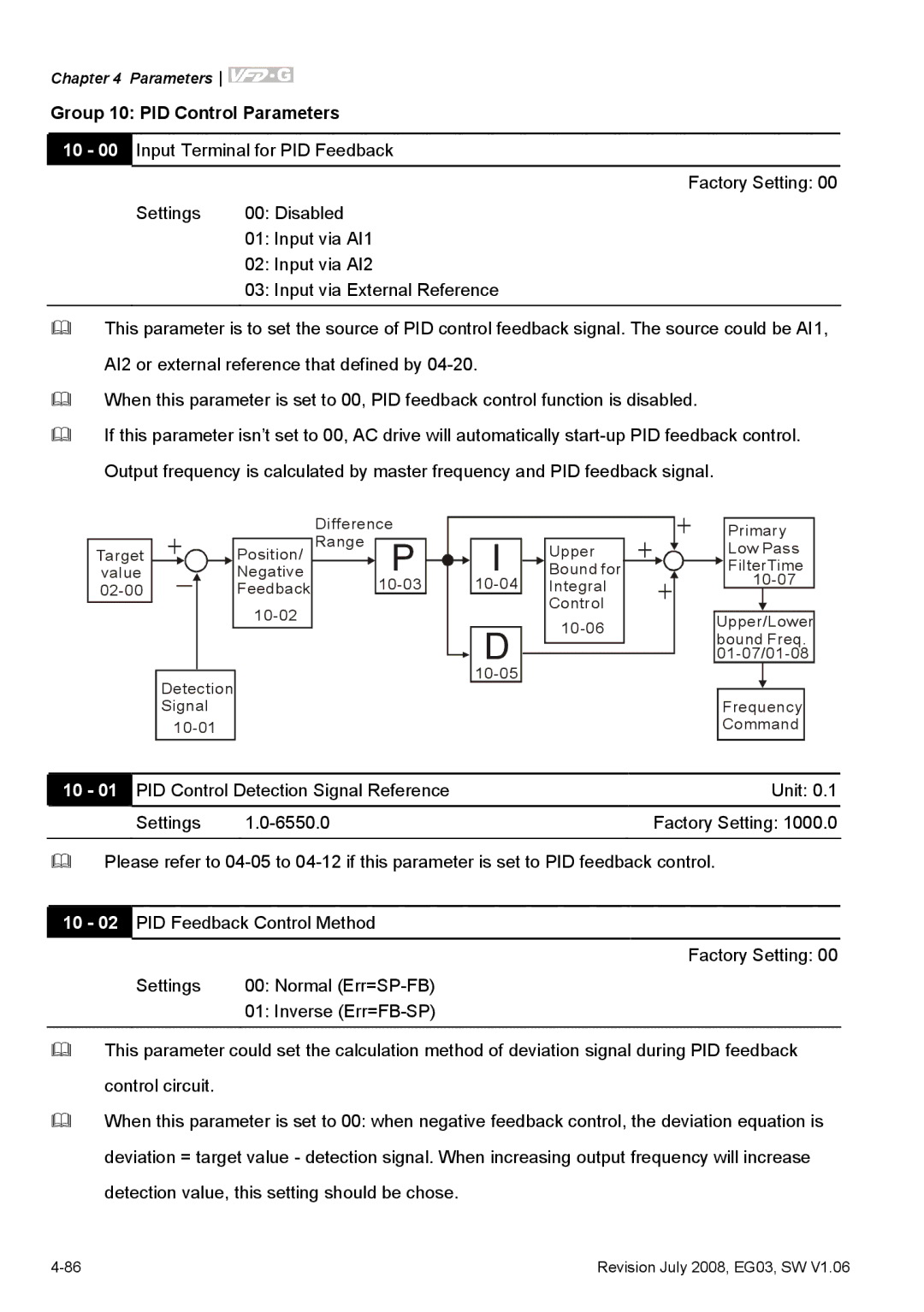 Delta Electronics VFD-G manual Group 10 PID Control Parameters 