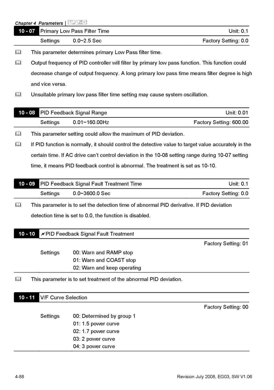 Delta Electronics VFD-G manual Determined by group 