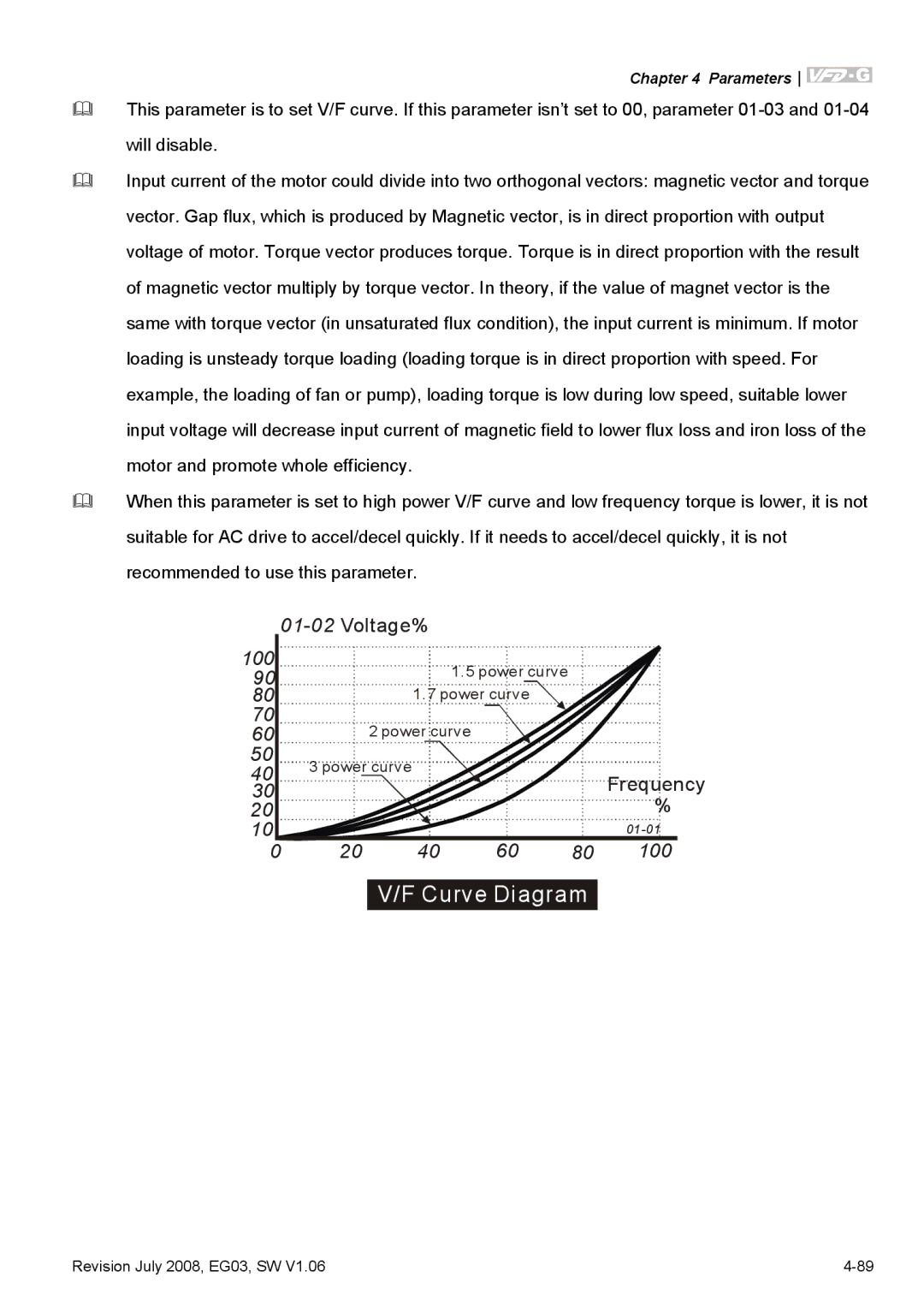 Delta Electronics VFD-G manual Curve Diagram 