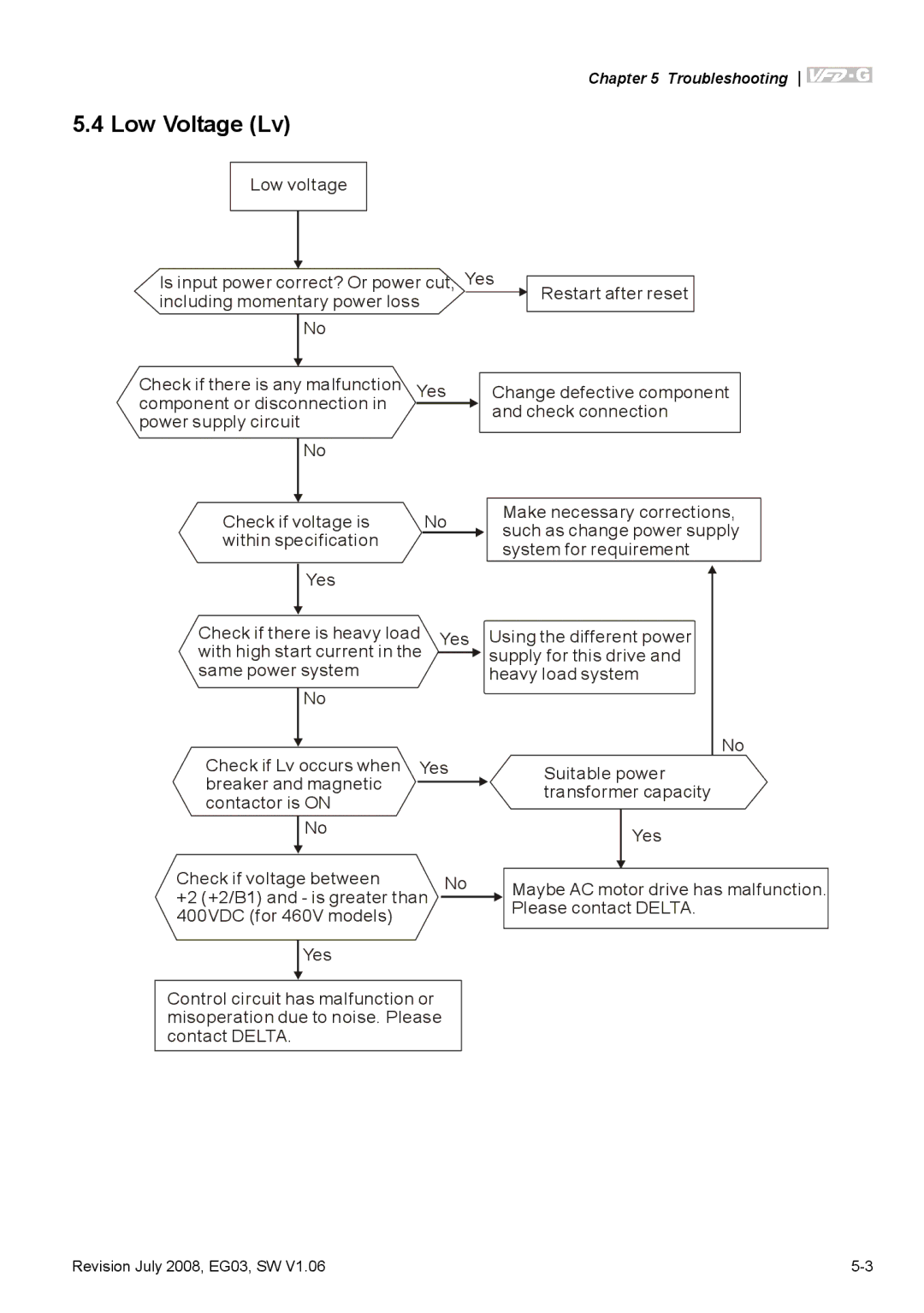 Delta Electronics VFD-G manual Low Voltage Lv 
