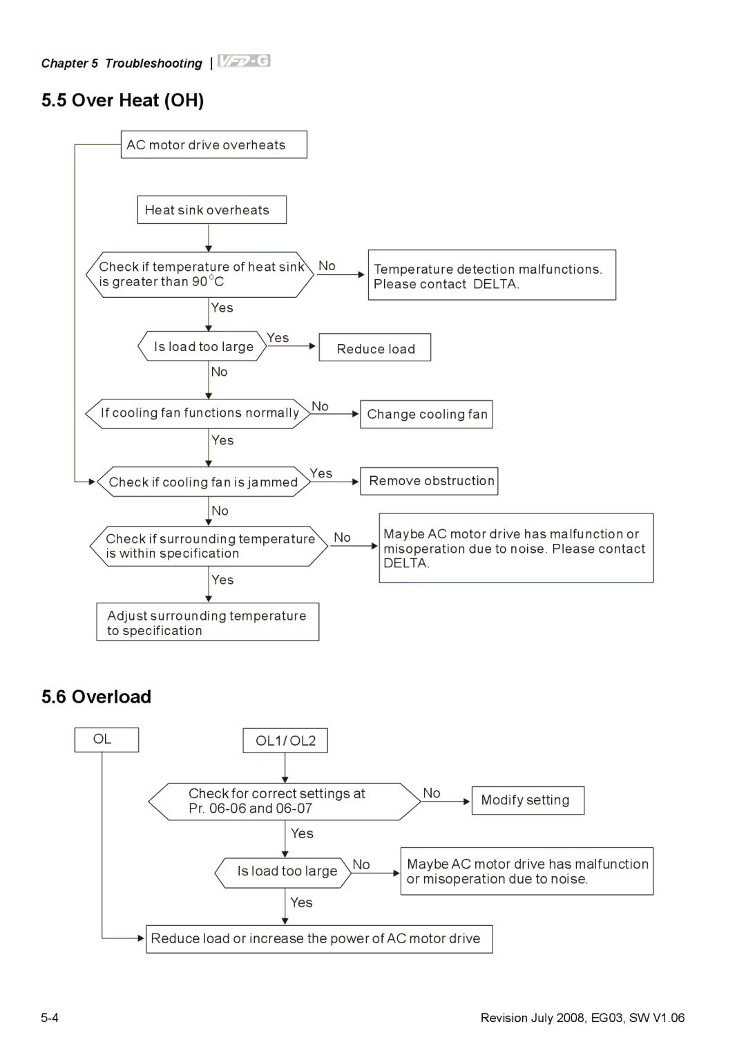 Delta Electronics VFD-G manual Over Heat OH, Overload 