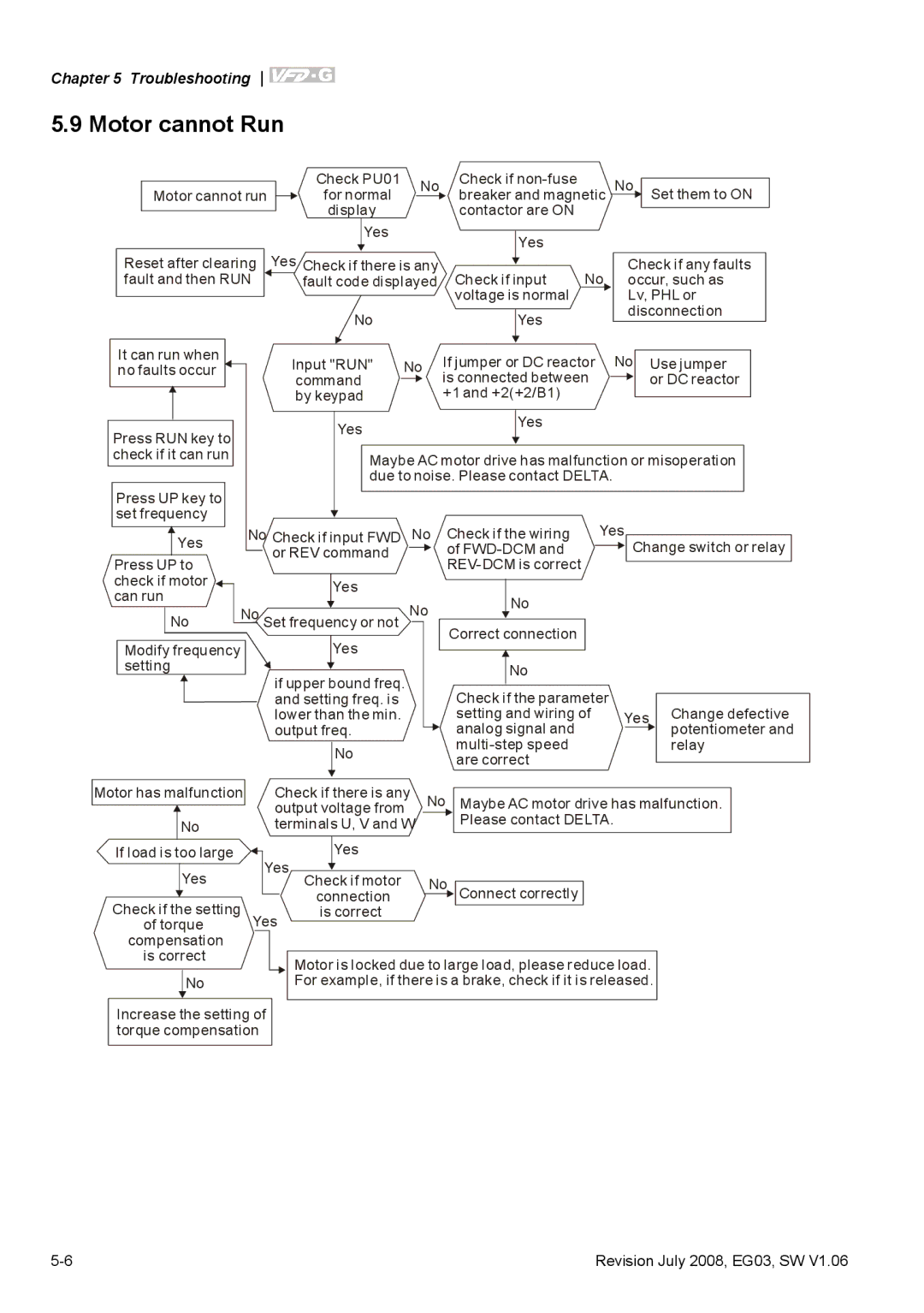 Delta Electronics VFD-G manual Motor cannot Run 