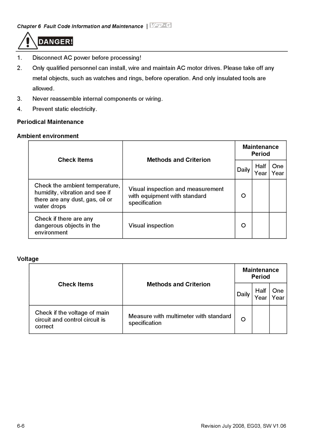 Delta Electronics VFD-G manual Voltage Maintenance Check Items Methods and Criterion 